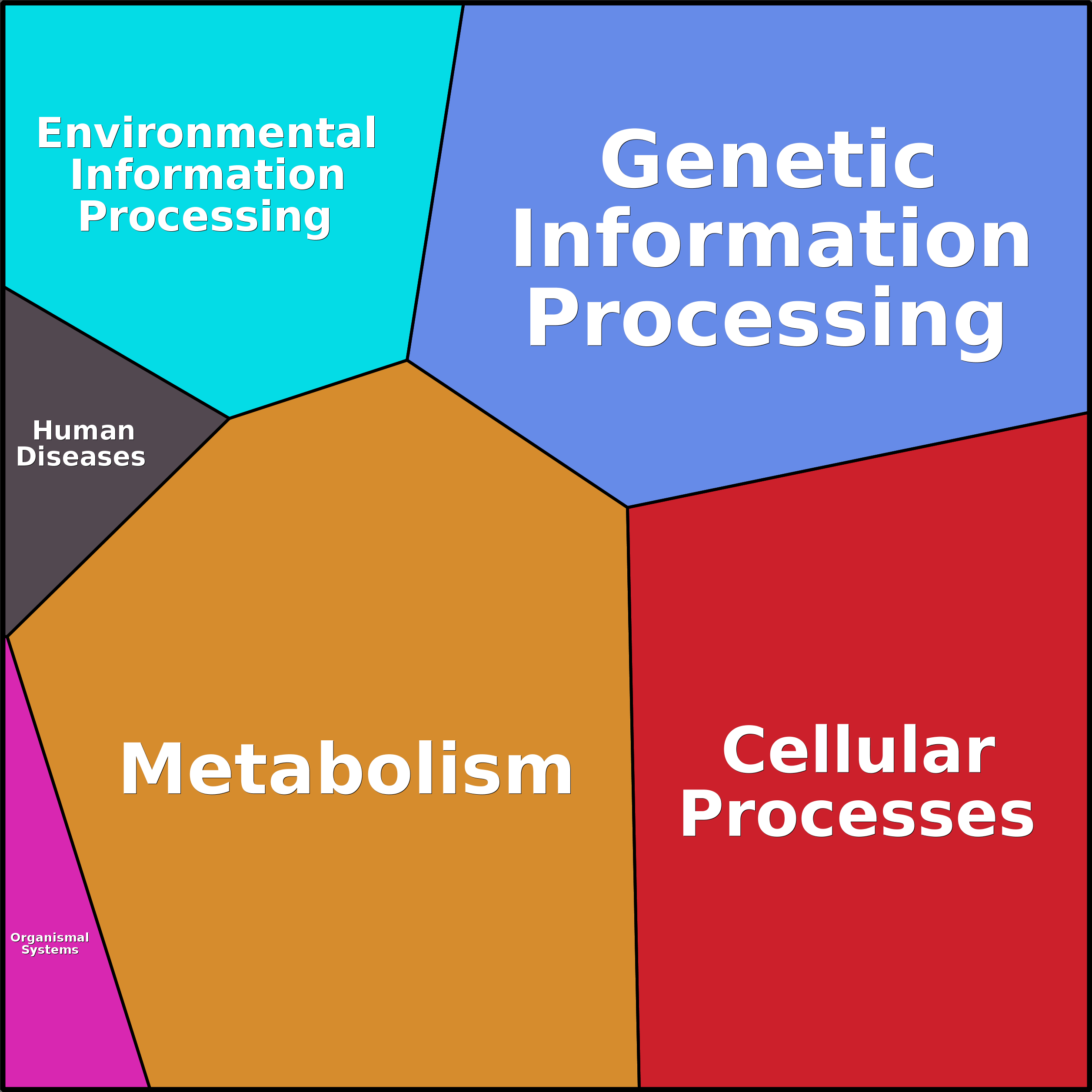 Treemap Press Ctrl-F5