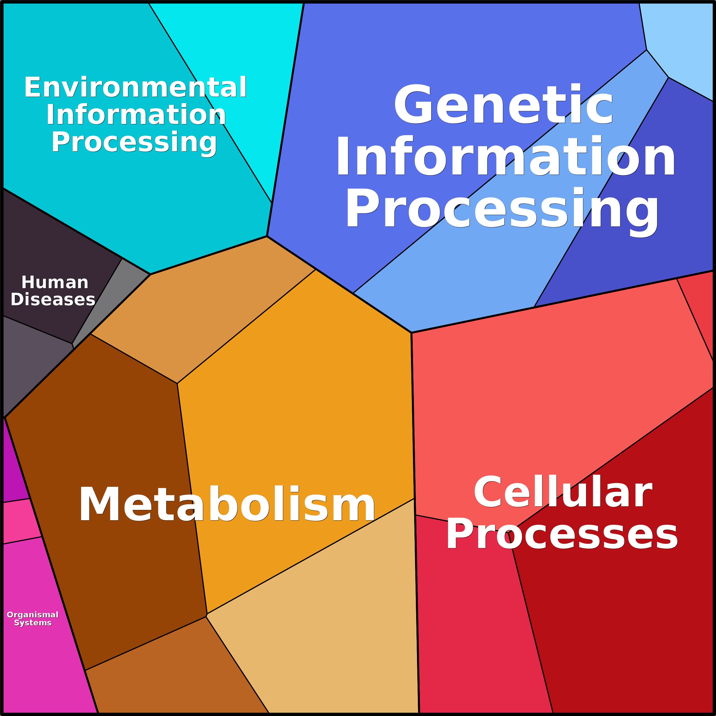 Treemap Press Ctrl-F5