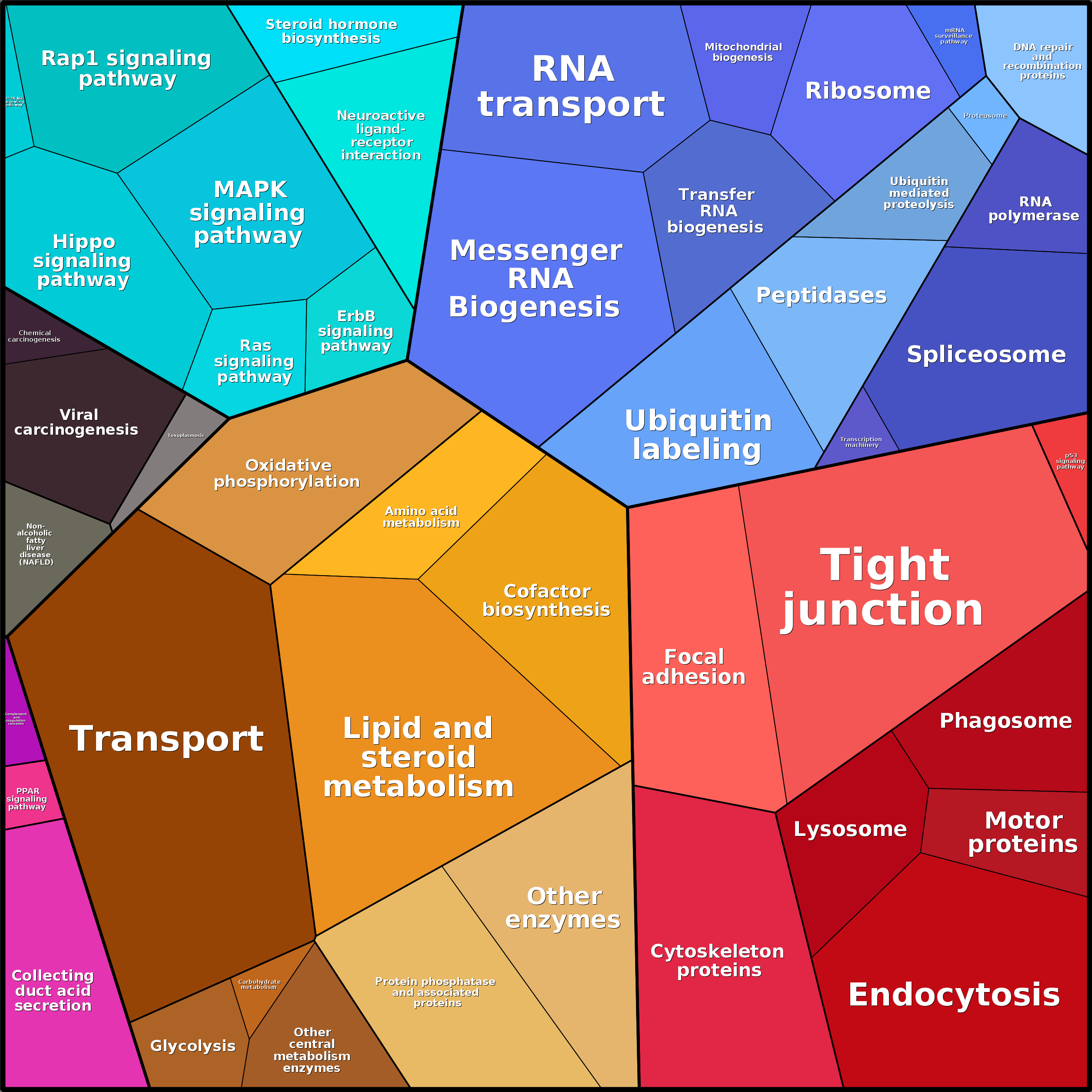 Treemap Press Ctrl-F5