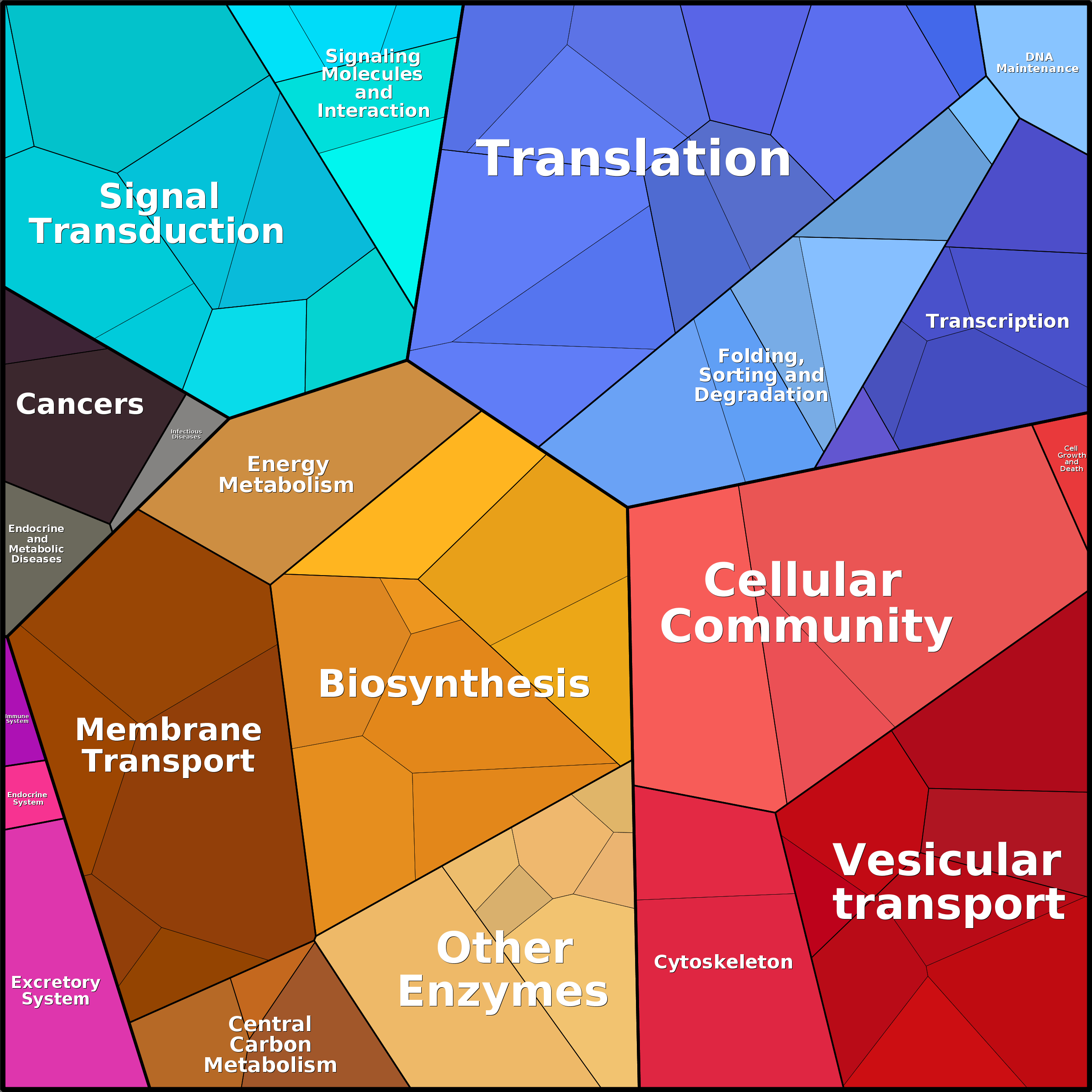 Treemap Press Ctrl-F5