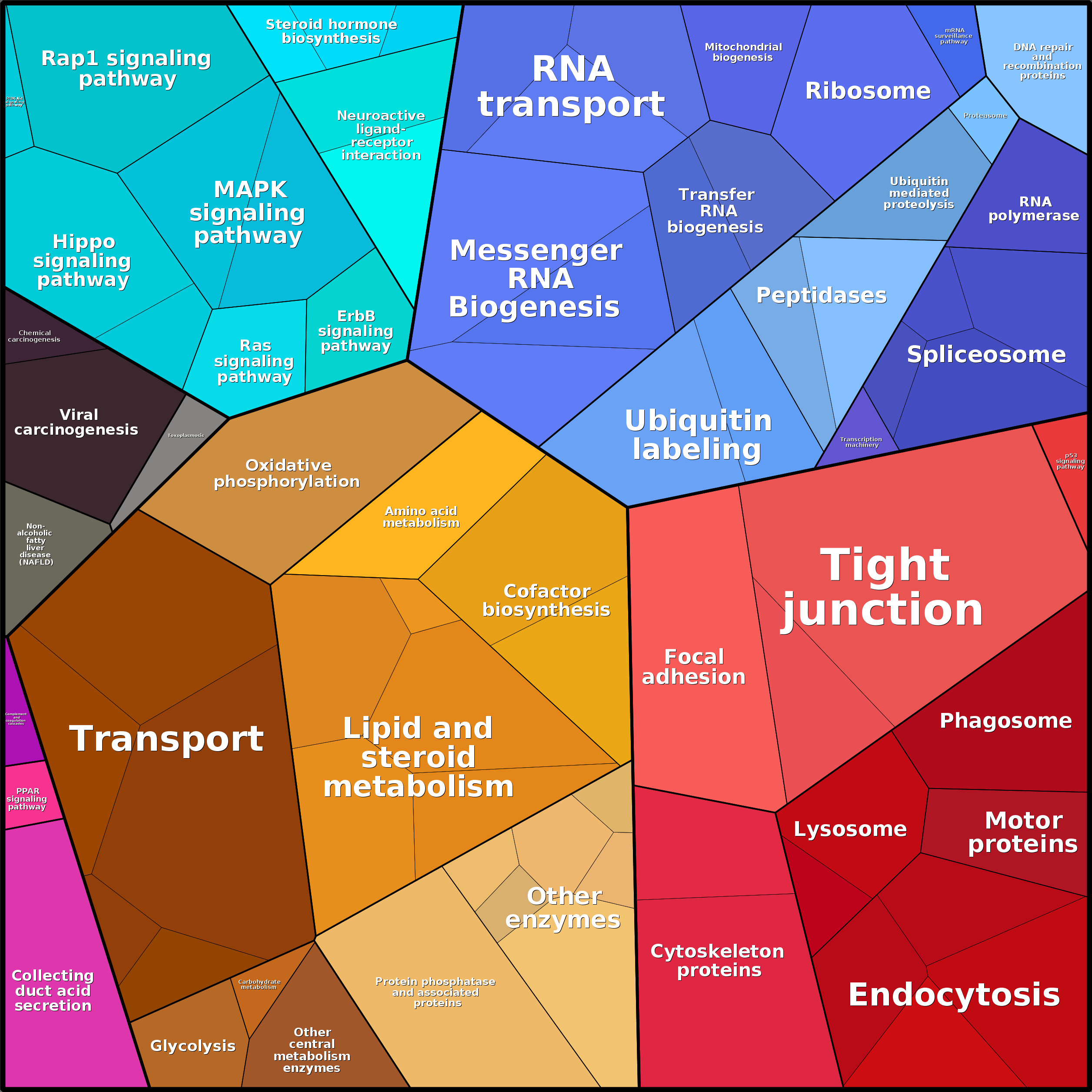 Treemap Press Ctrl-F5