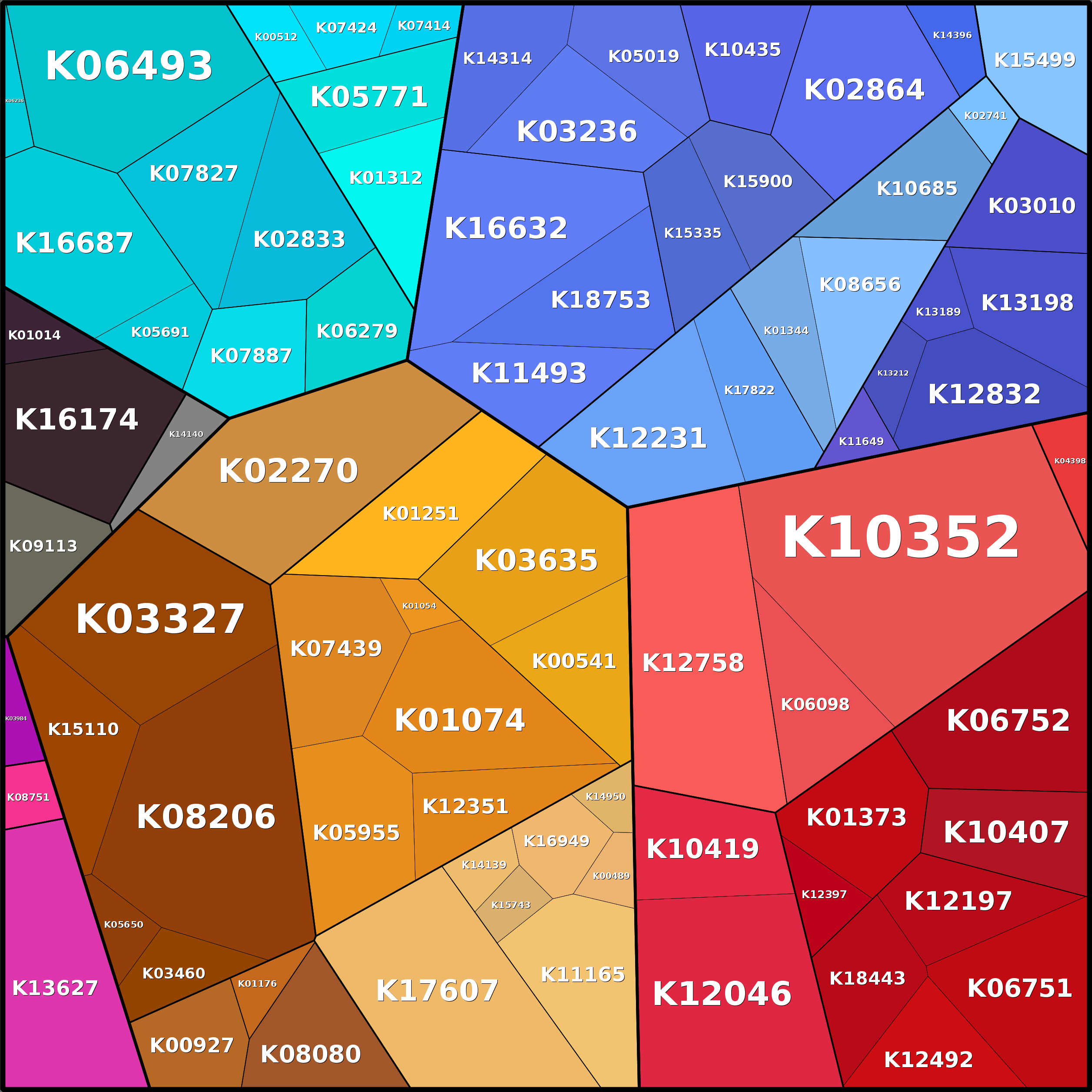 Treemap Press Ctrl-F5