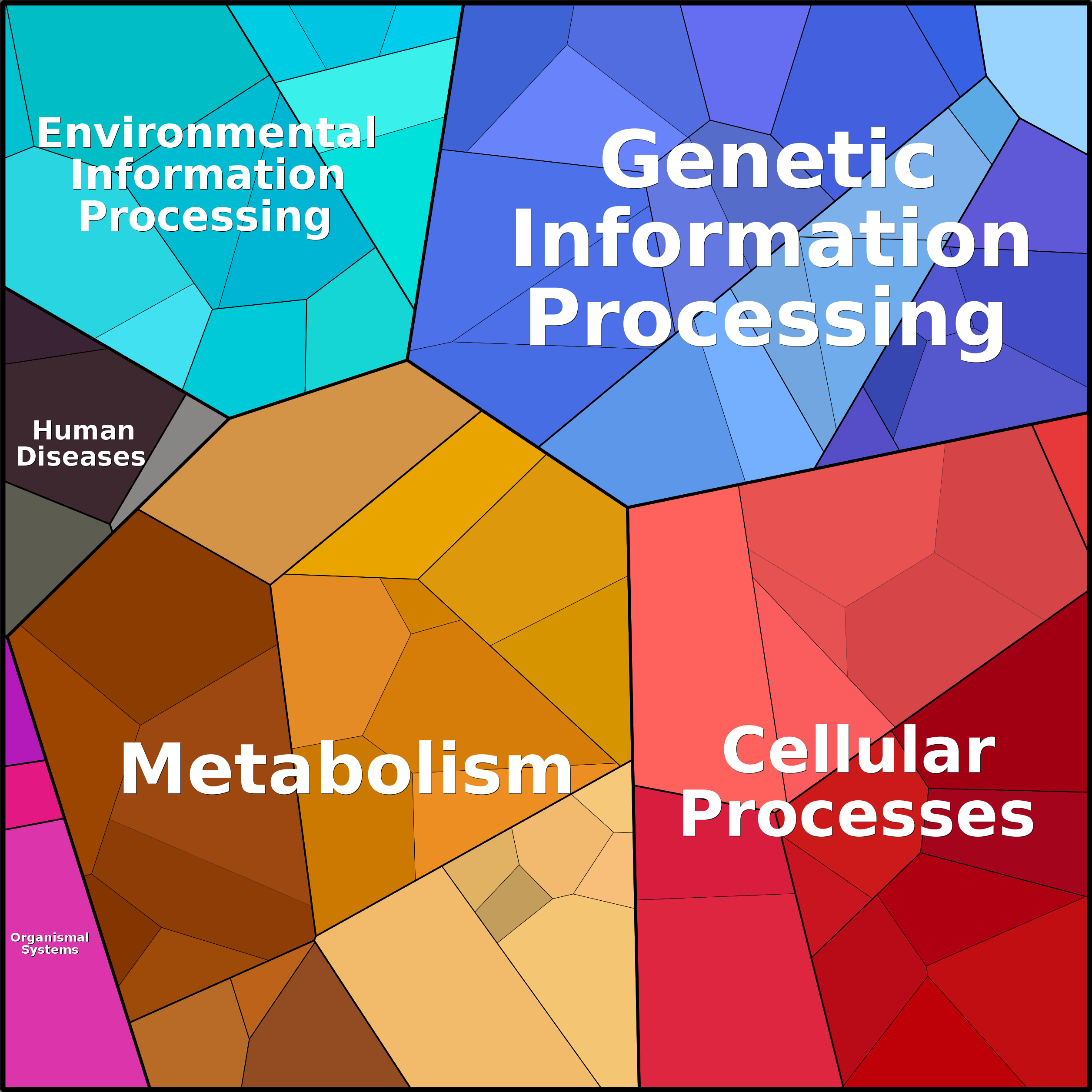 Treemap Press Ctrl-F5
