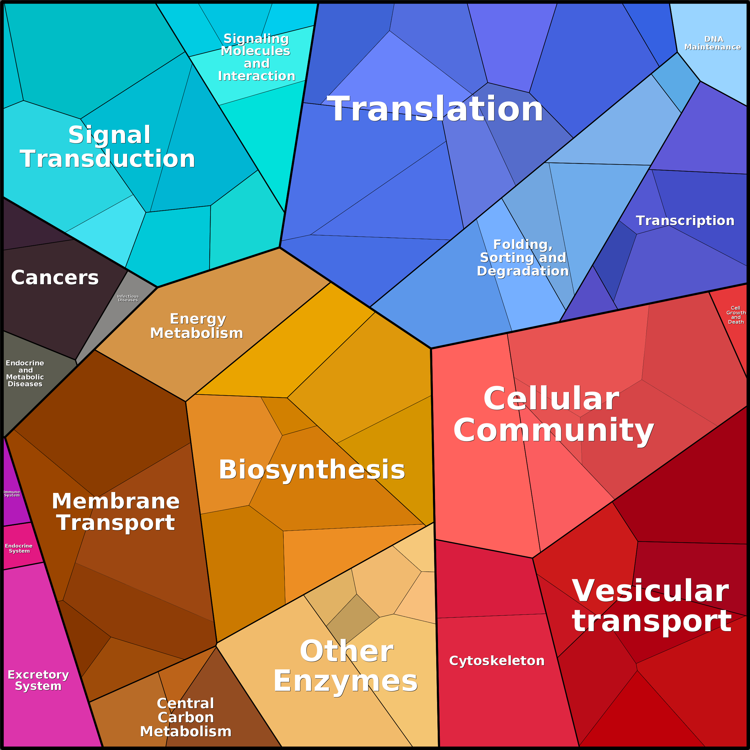 Treemap Press Ctrl-F5