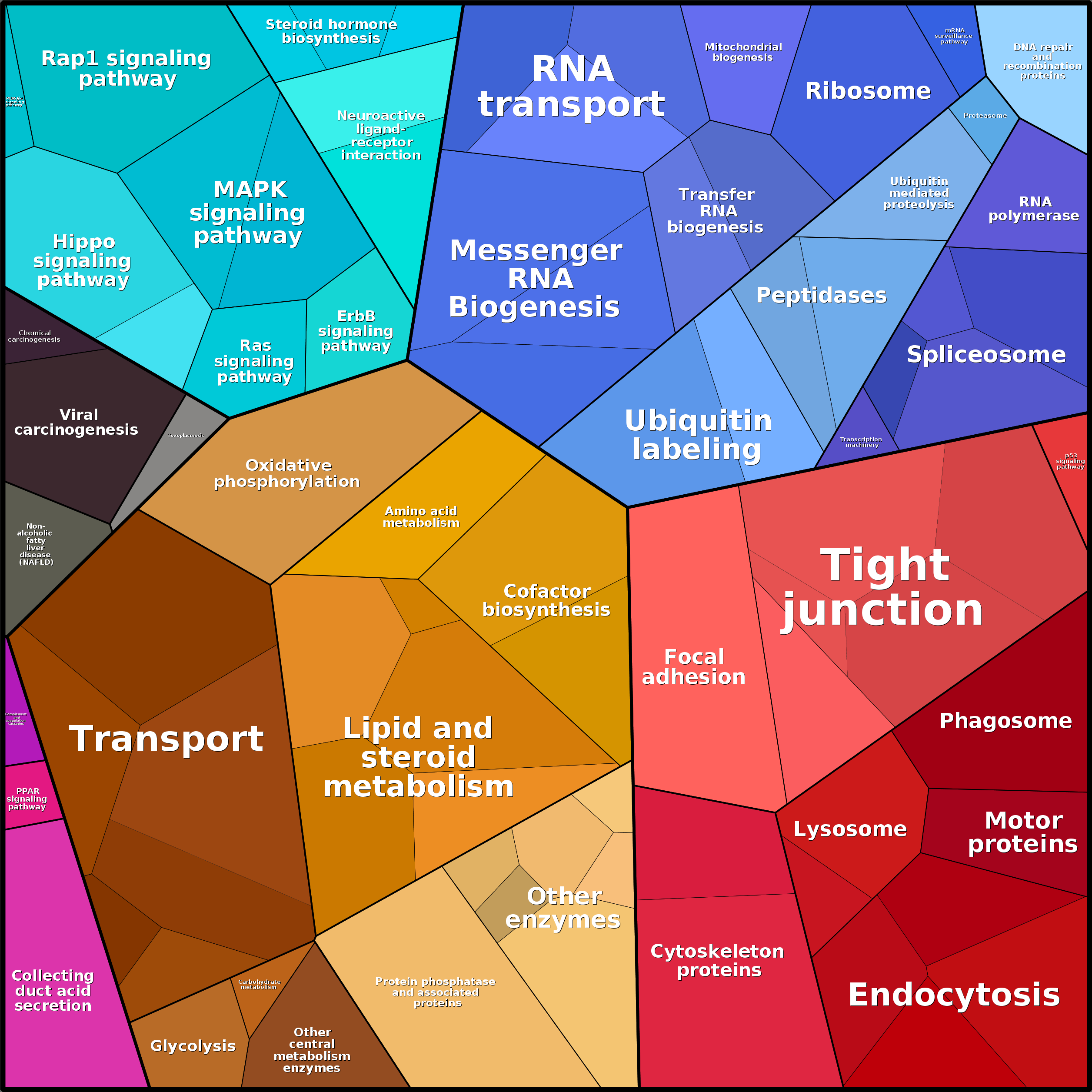 Treemap Press Ctrl-F5