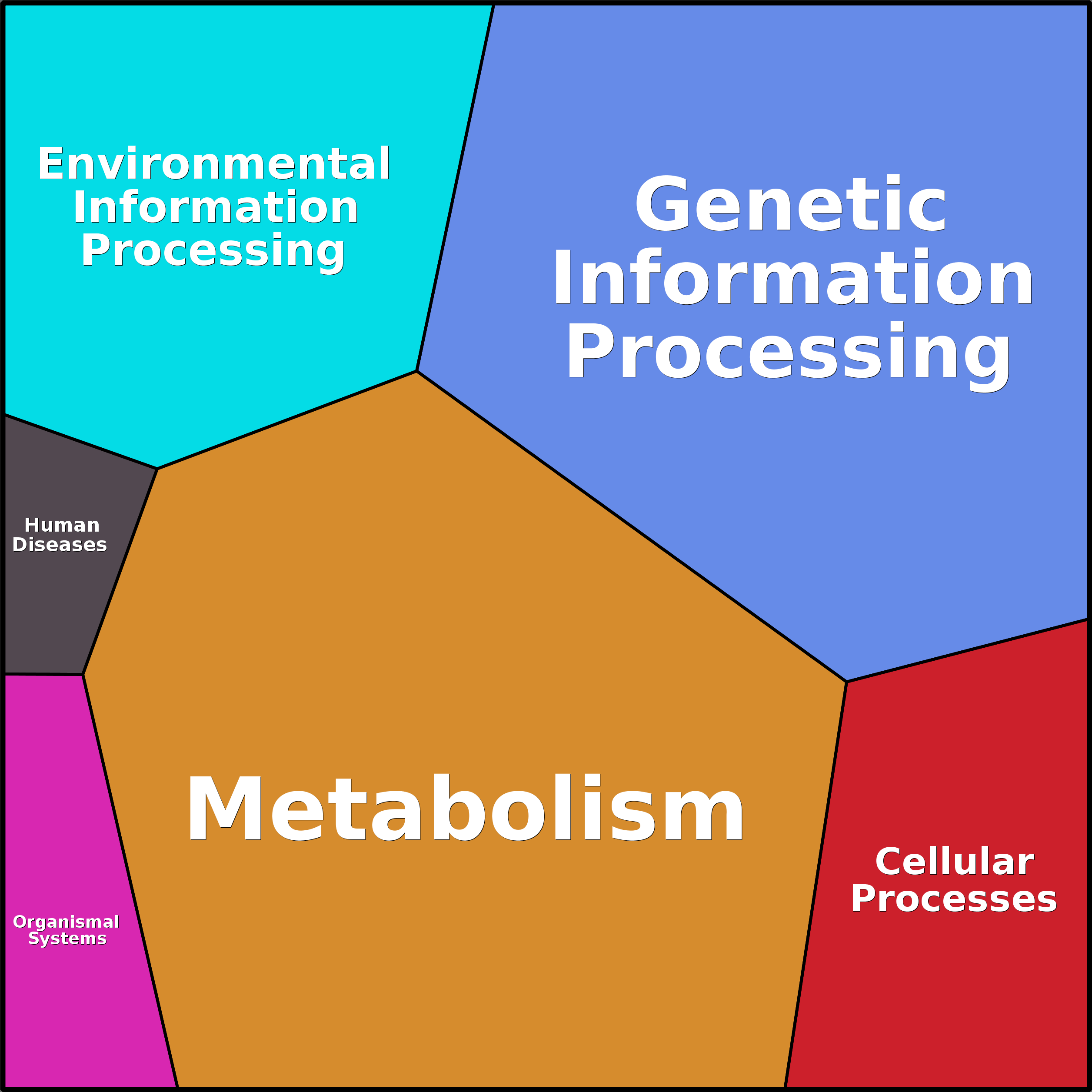 Treemap Press Ctrl-F5