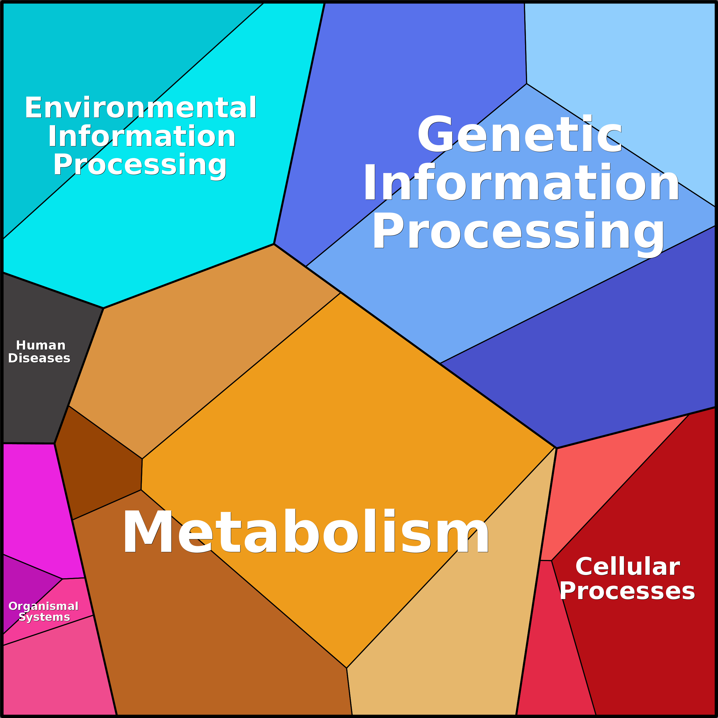 Treemap Press Ctrl-F5