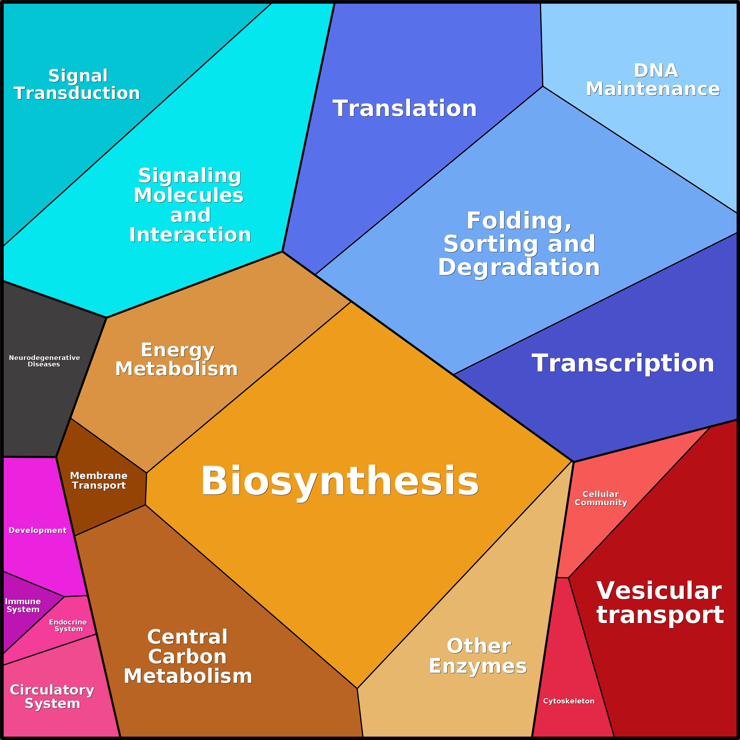 Treemap Press Ctrl-F5