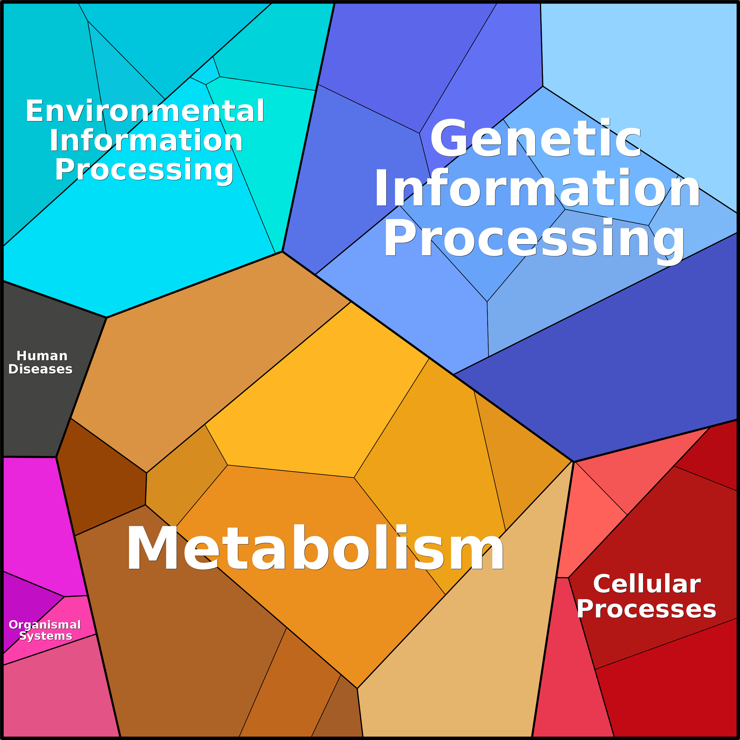 Treemap Press Ctrl-F5