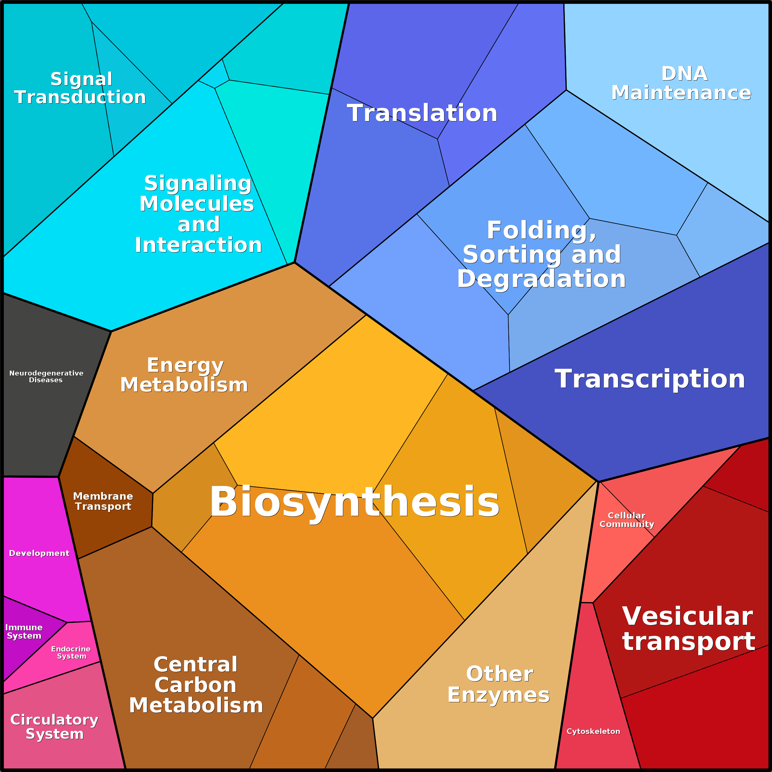 Treemap Press Ctrl-F5