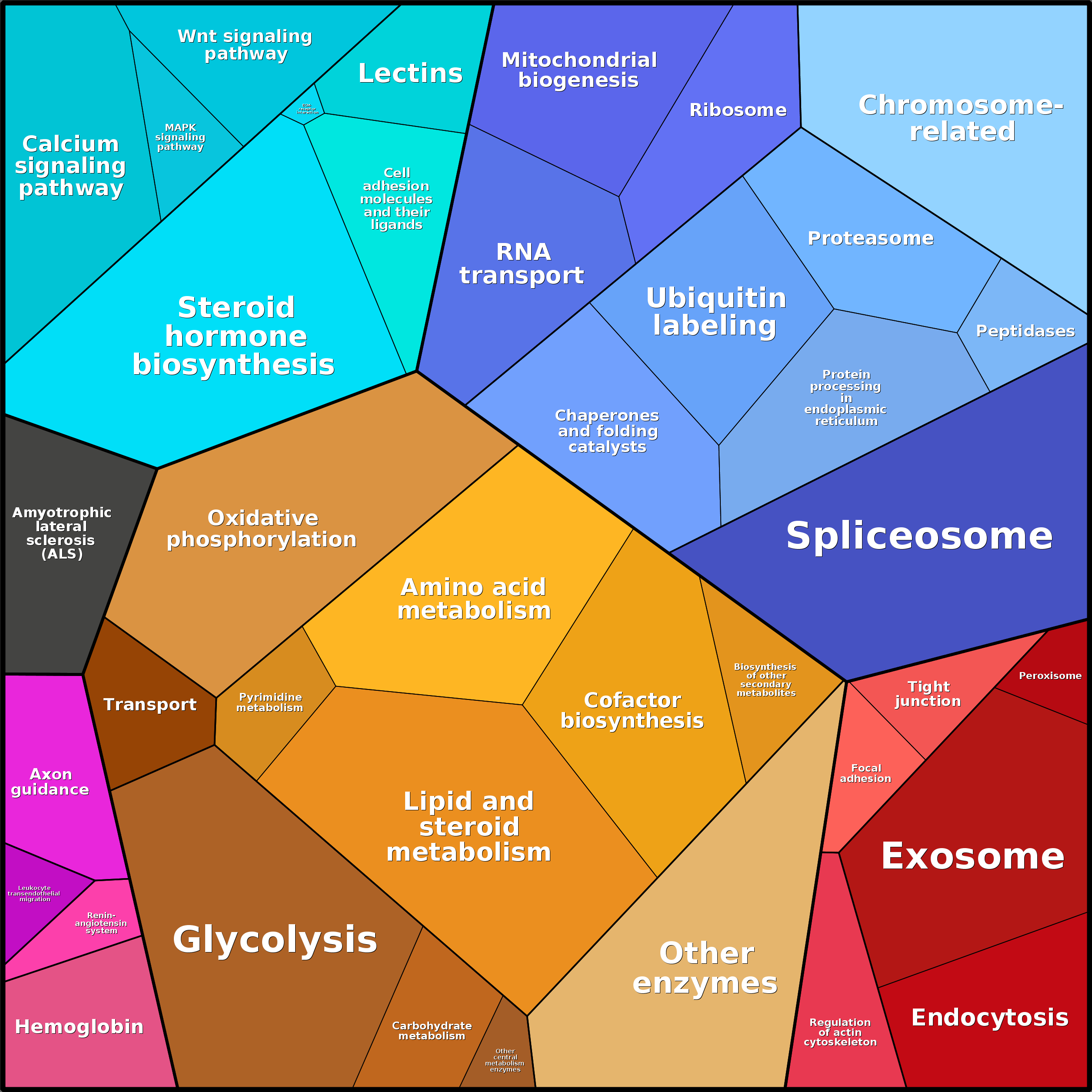 Treemap Press Ctrl-F5