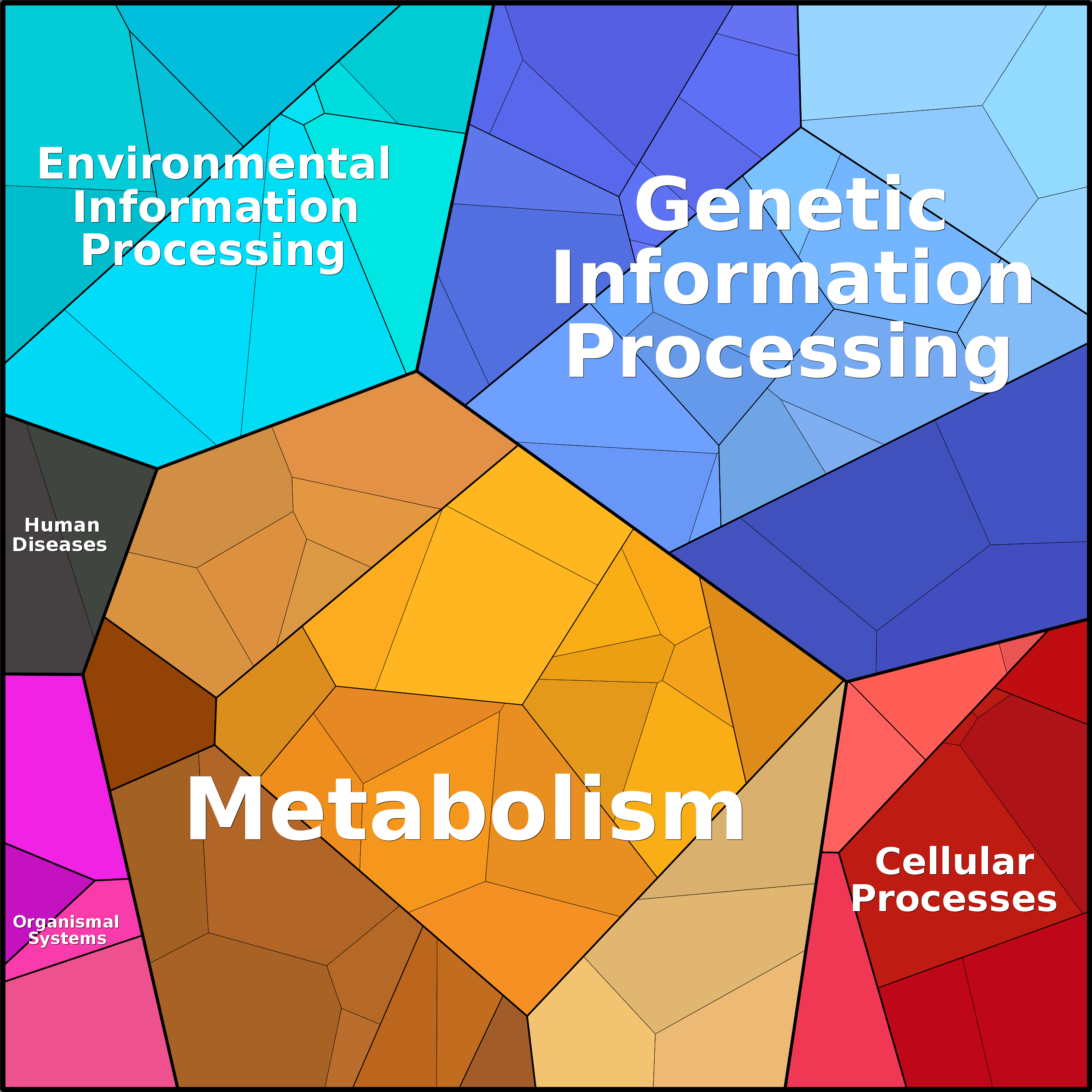 Treemap Press Ctrl-F5