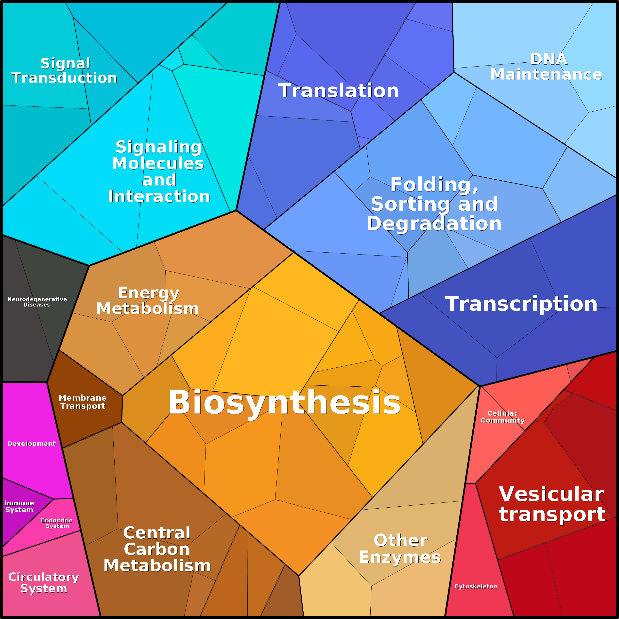 Treemap Press Ctrl-F5