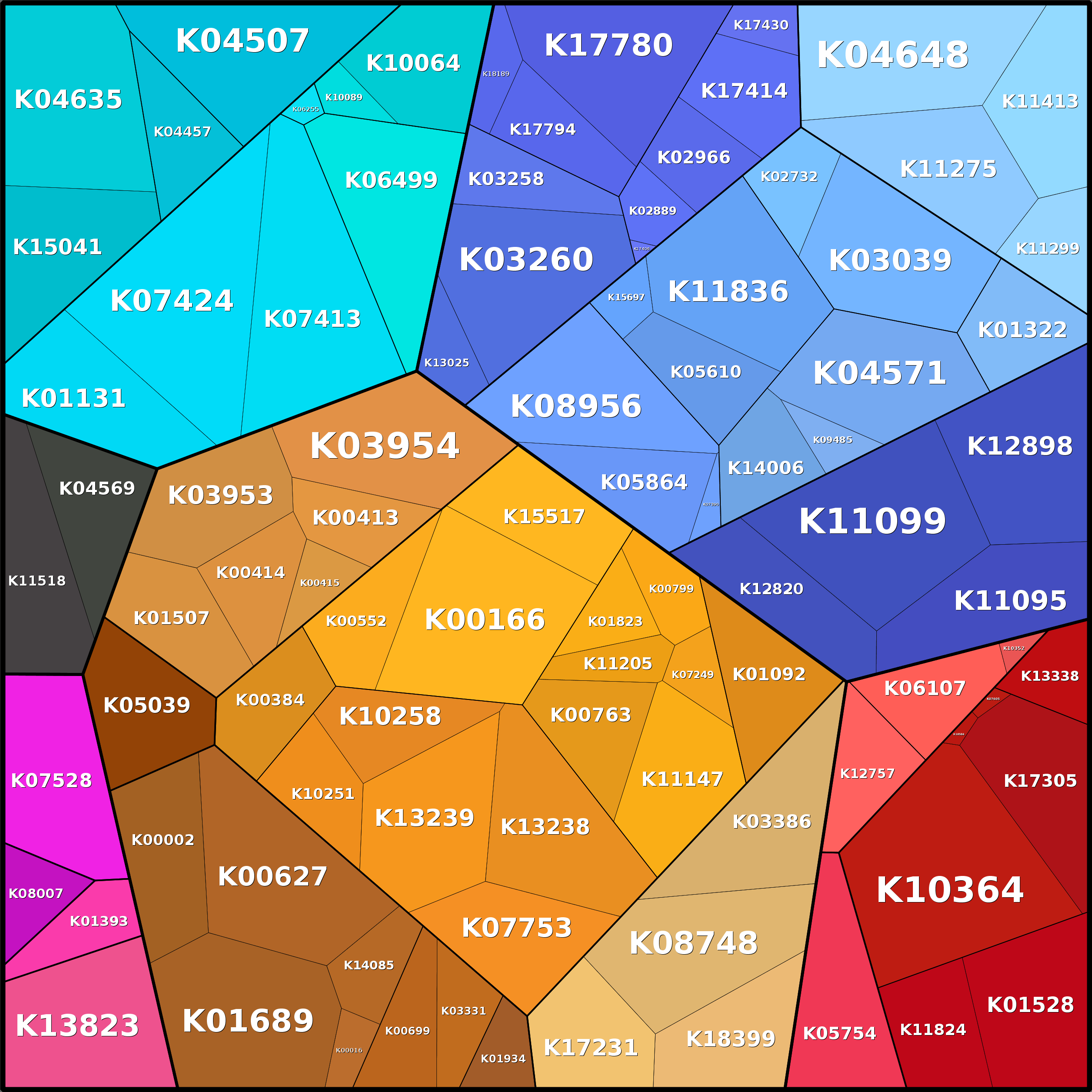 Treemap Press Ctrl-F5