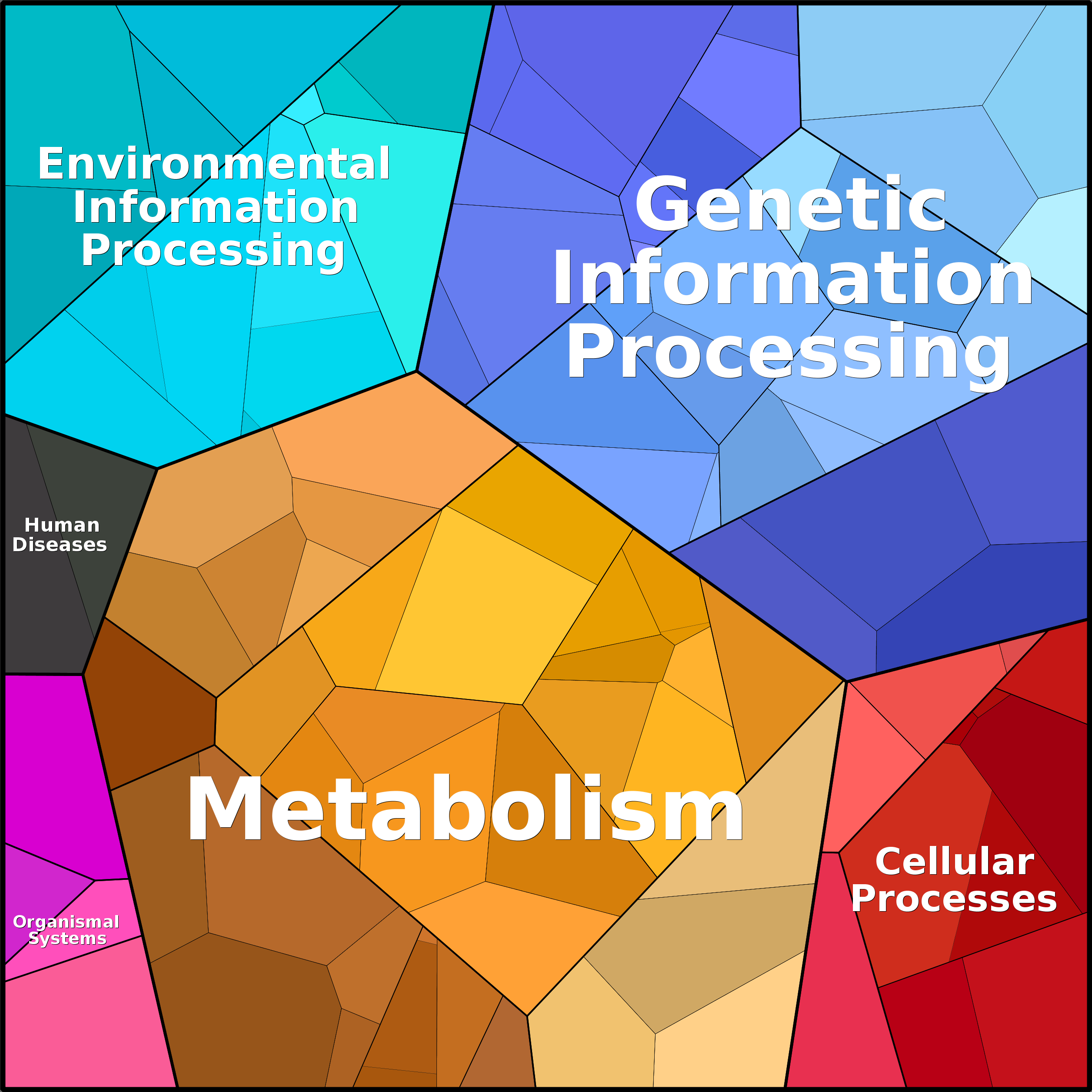 Treemap Press Ctrl-F5