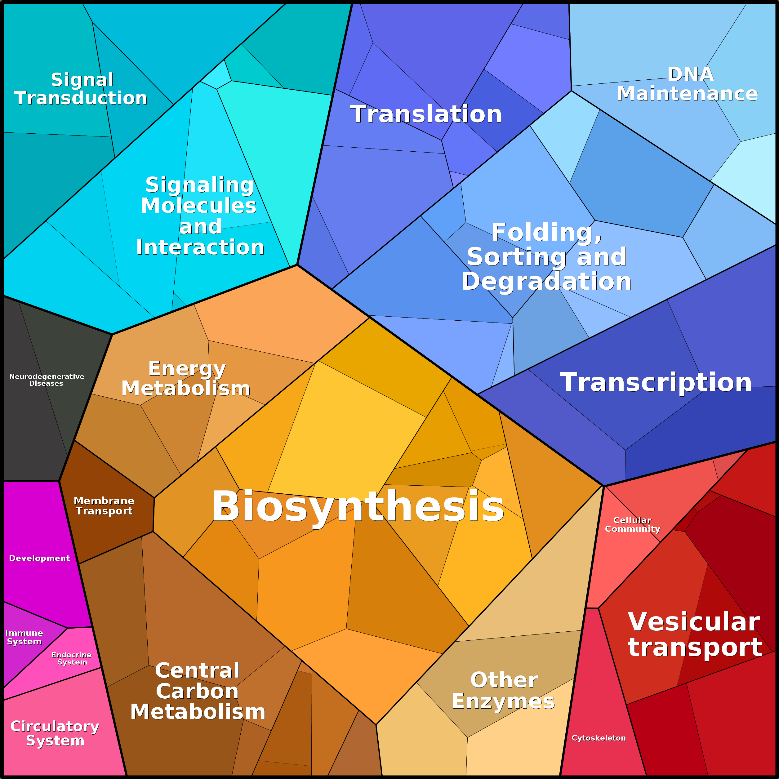 Treemap Press Ctrl-F5