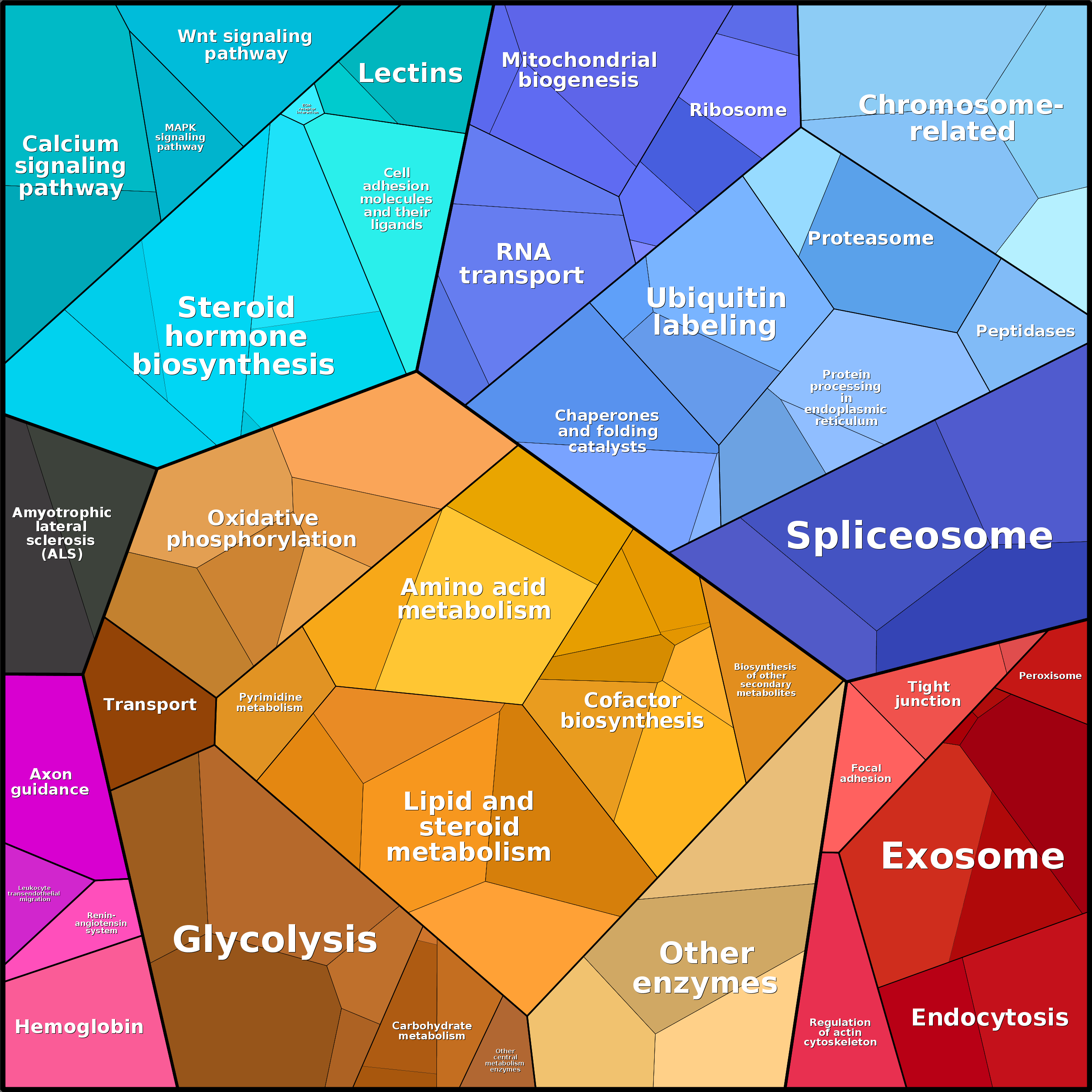 Treemap Press Ctrl-F5