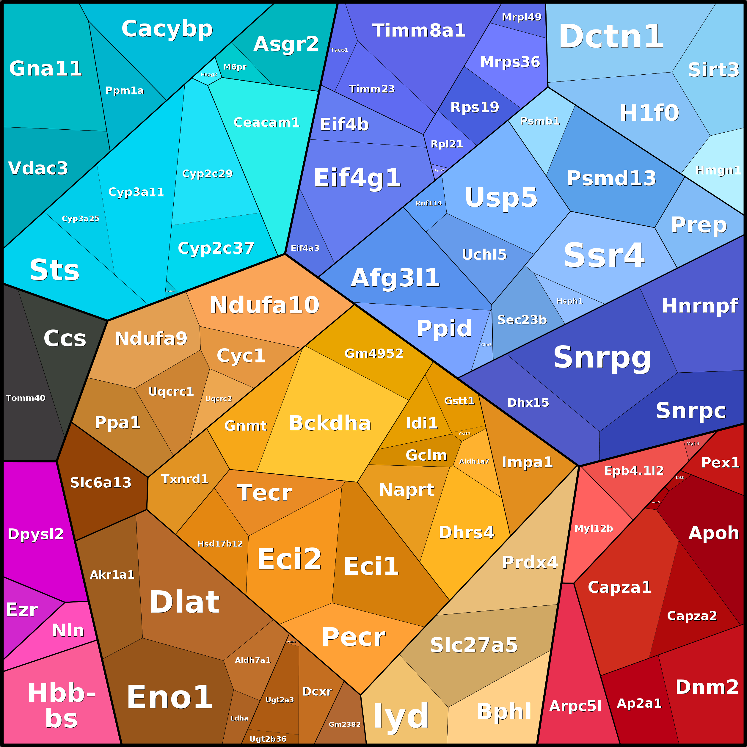 Treemap Press Ctrl-F5