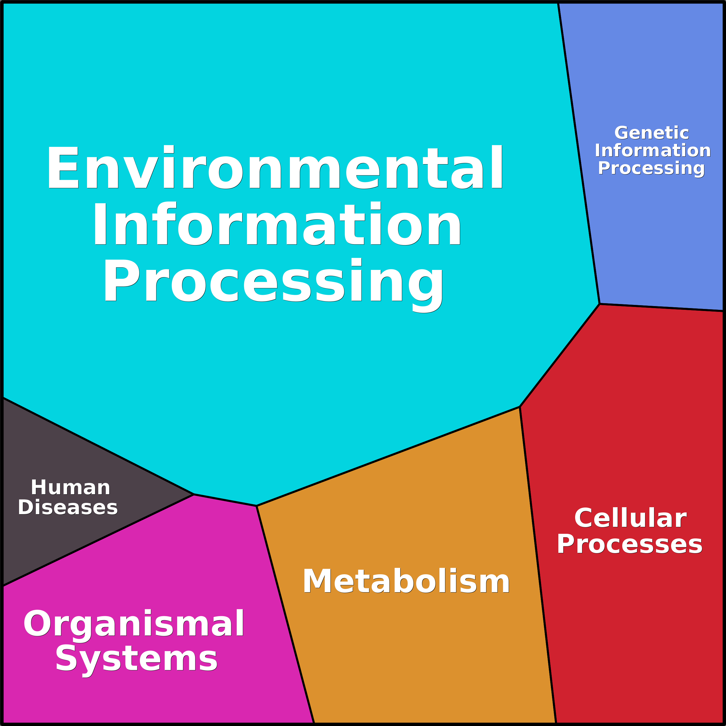 Treemap Press Ctrl-F5