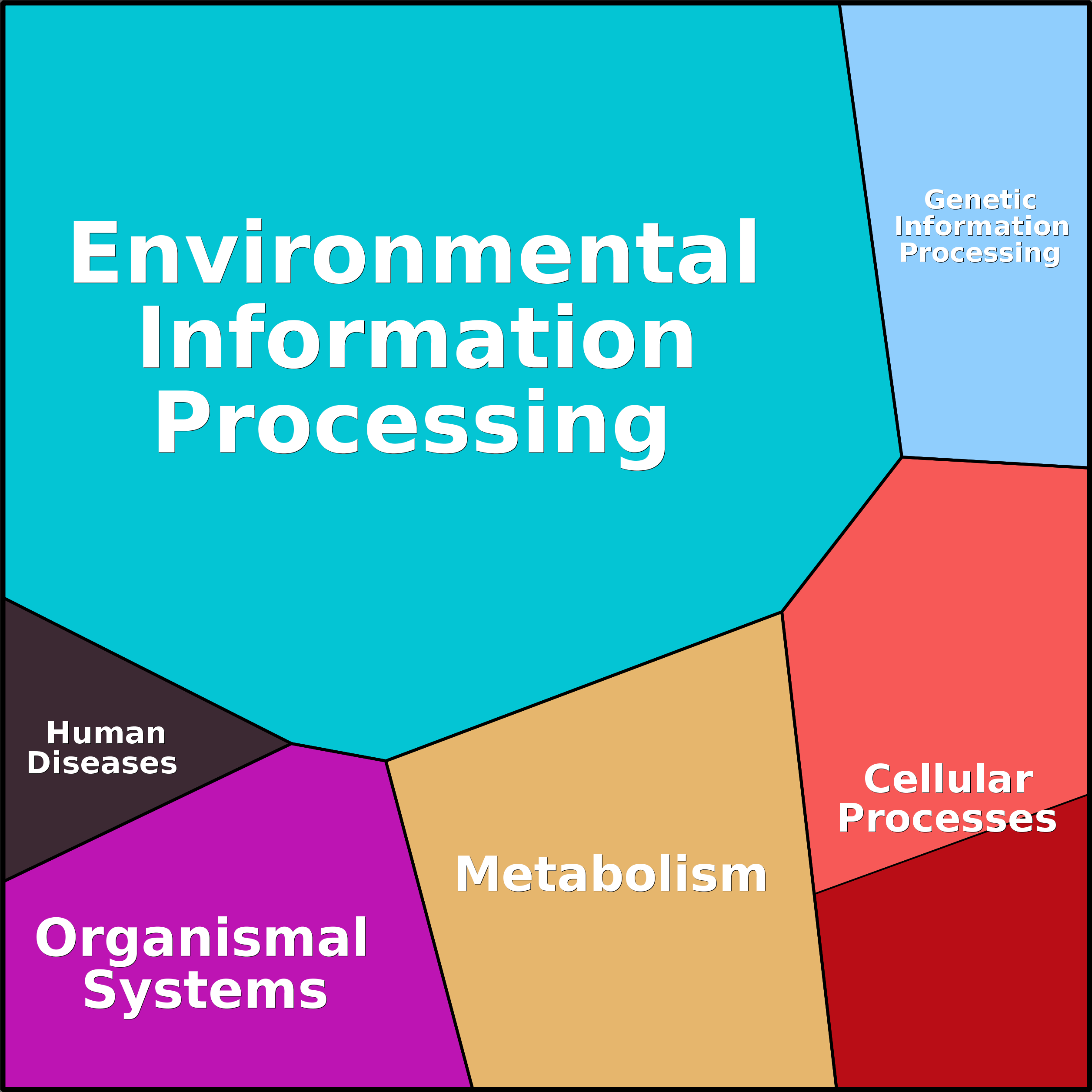 Treemap Press Ctrl-F5