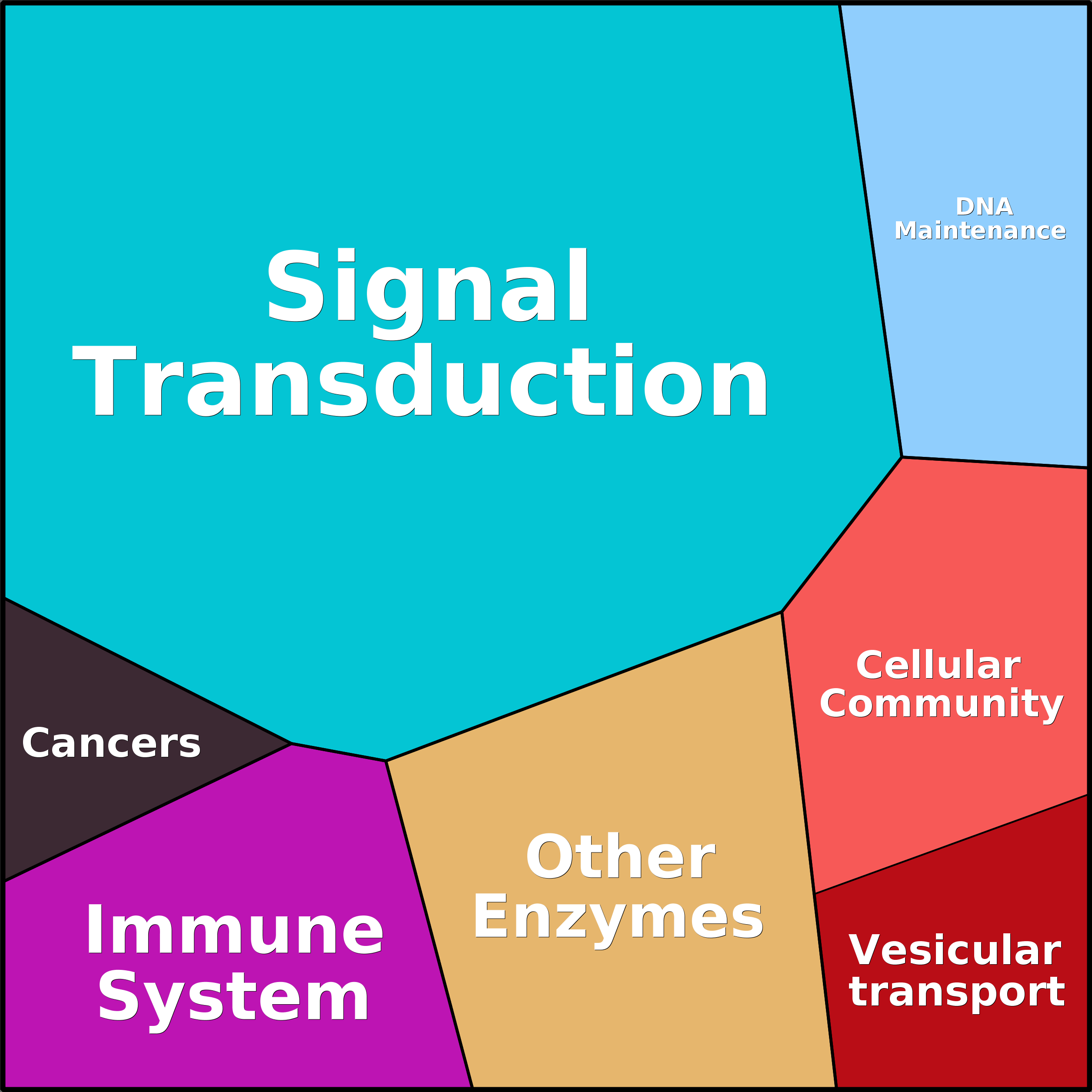 Treemap Press Ctrl-F5
