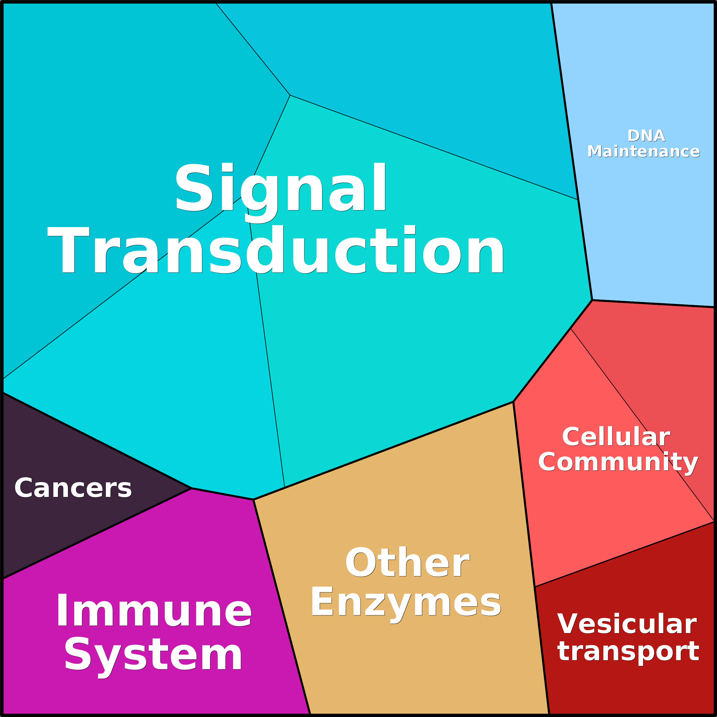 Treemap Press Ctrl-F5