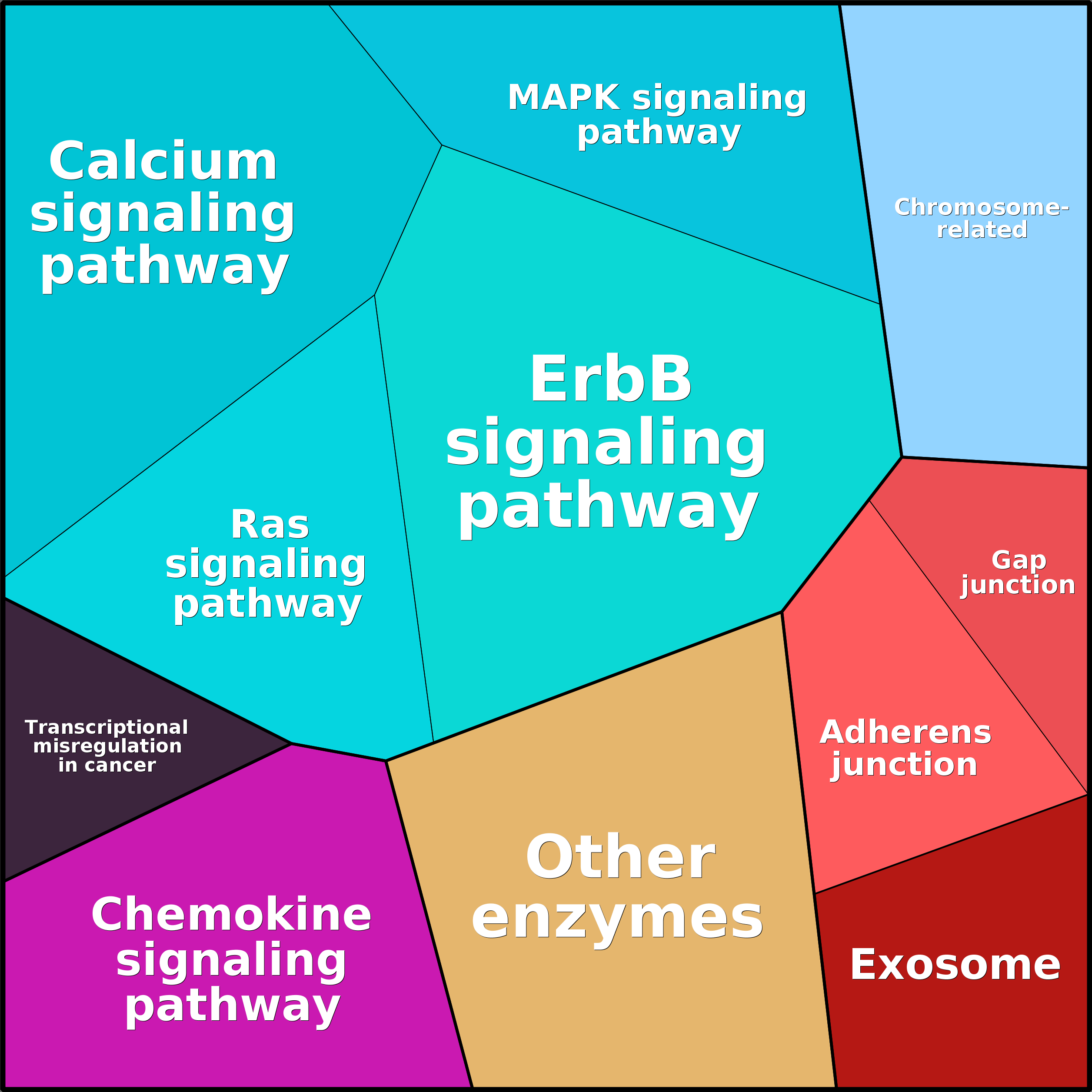 Treemap Press Ctrl-F5