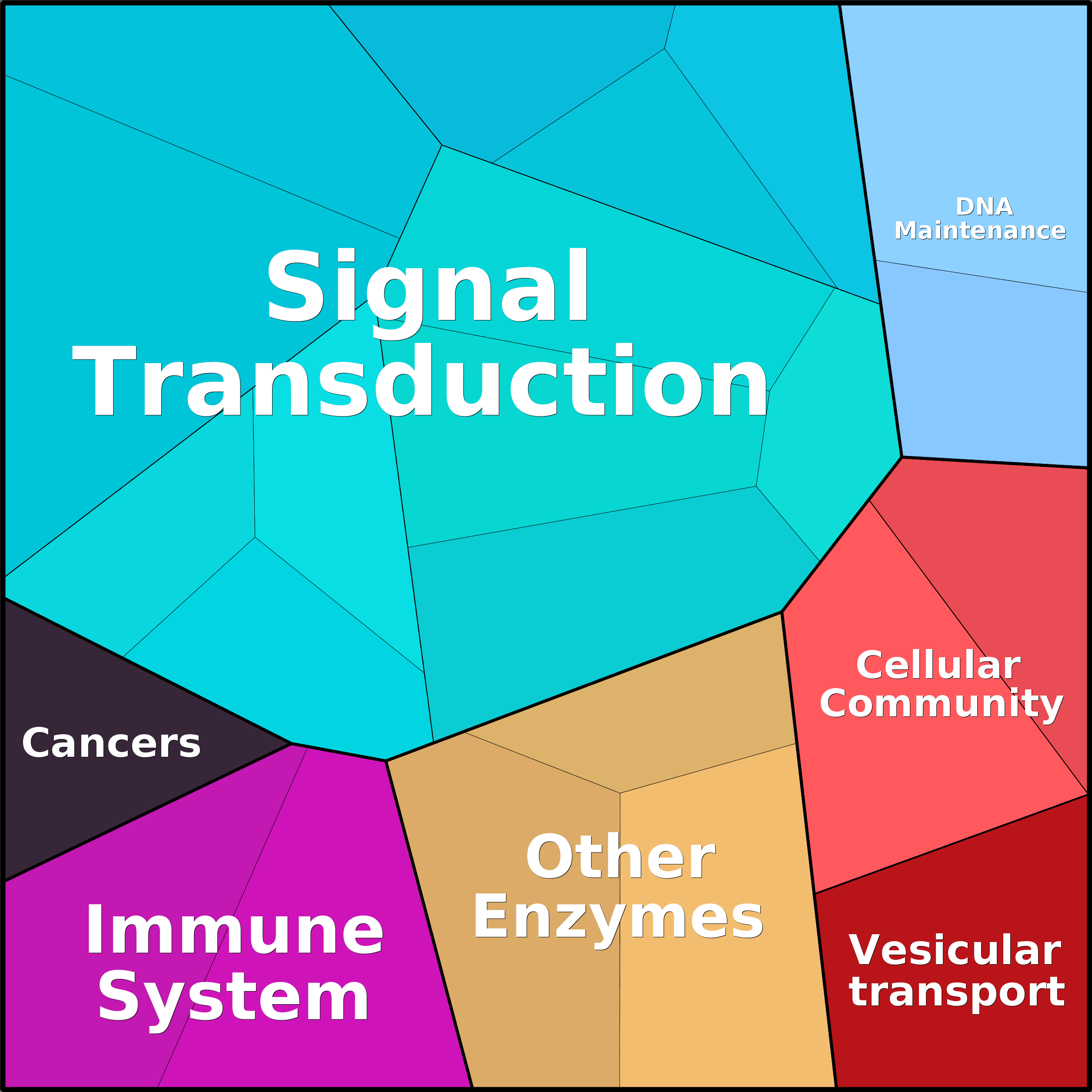 Treemap Press Ctrl-F5