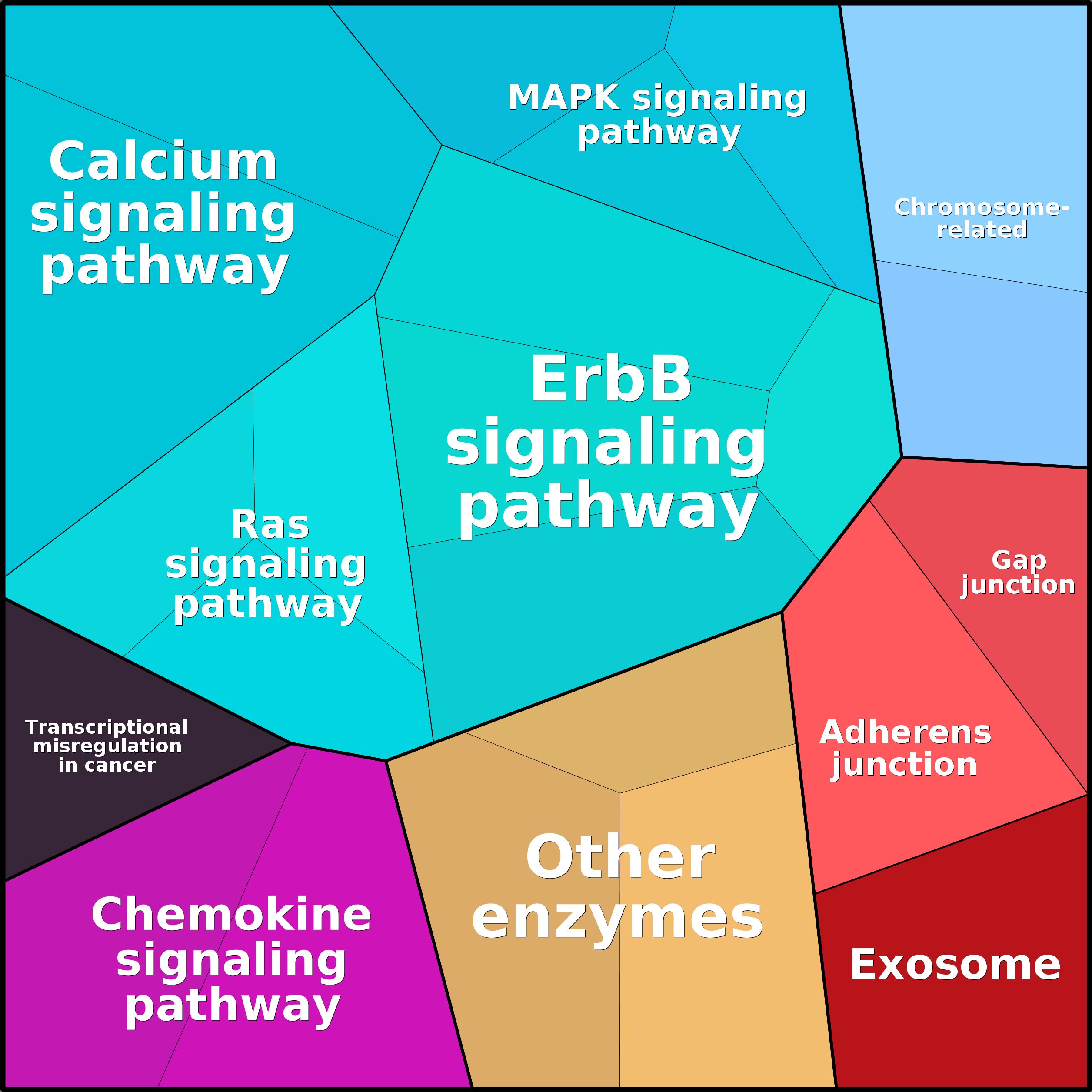 Treemap Press Ctrl-F5
