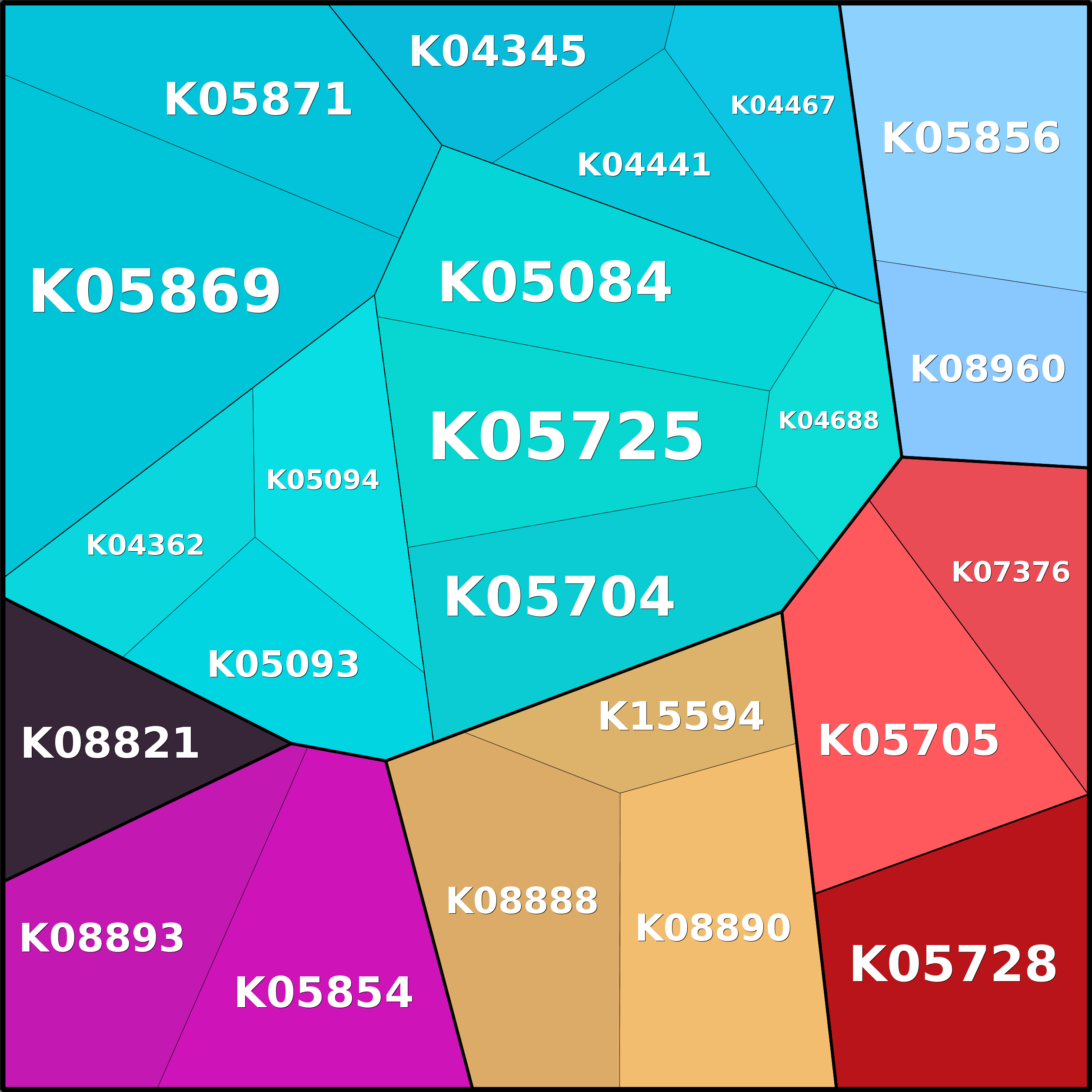 Treemap Press Ctrl-F5