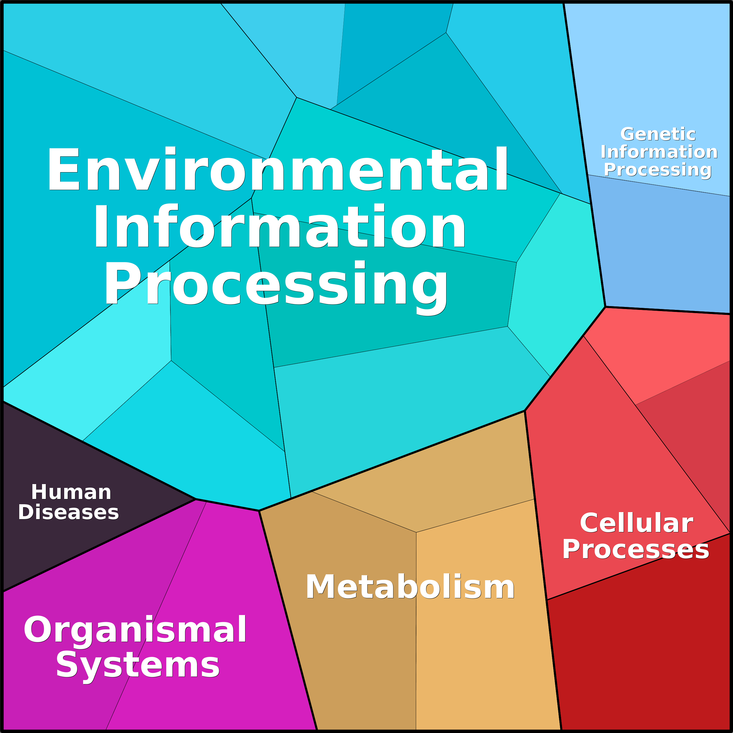 Treemap Press Ctrl-F5
