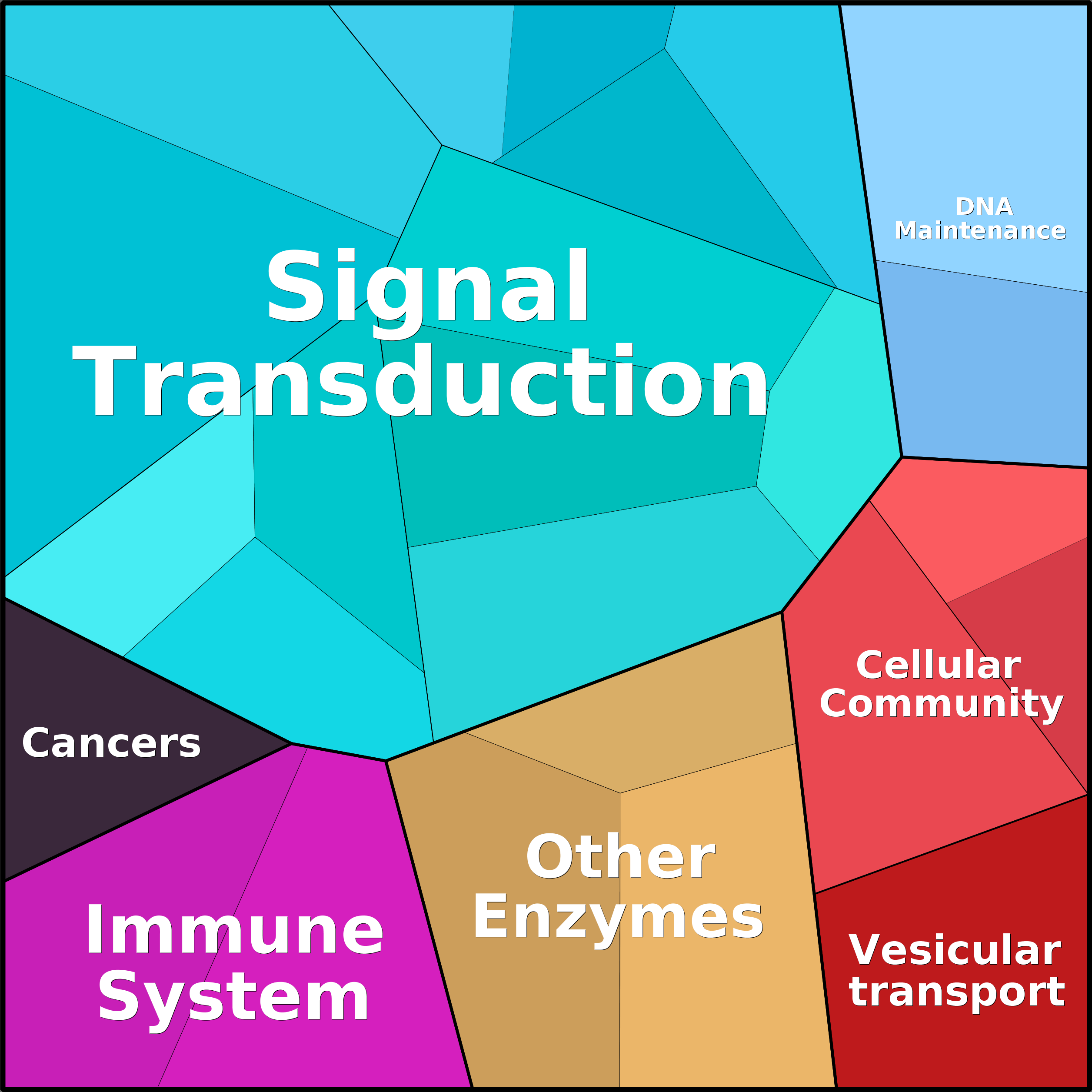 Treemap Press Ctrl-F5