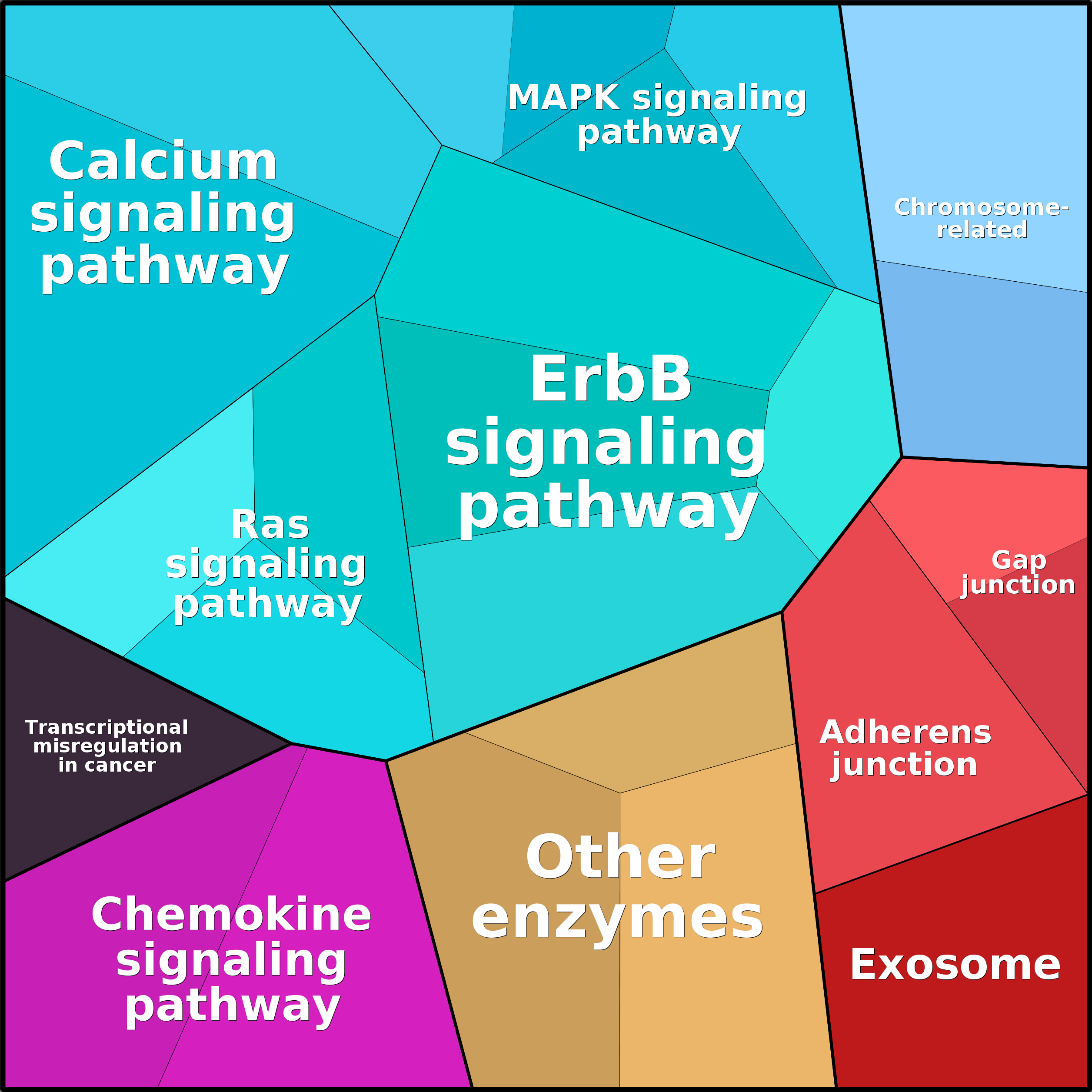 Treemap Press Ctrl-F5