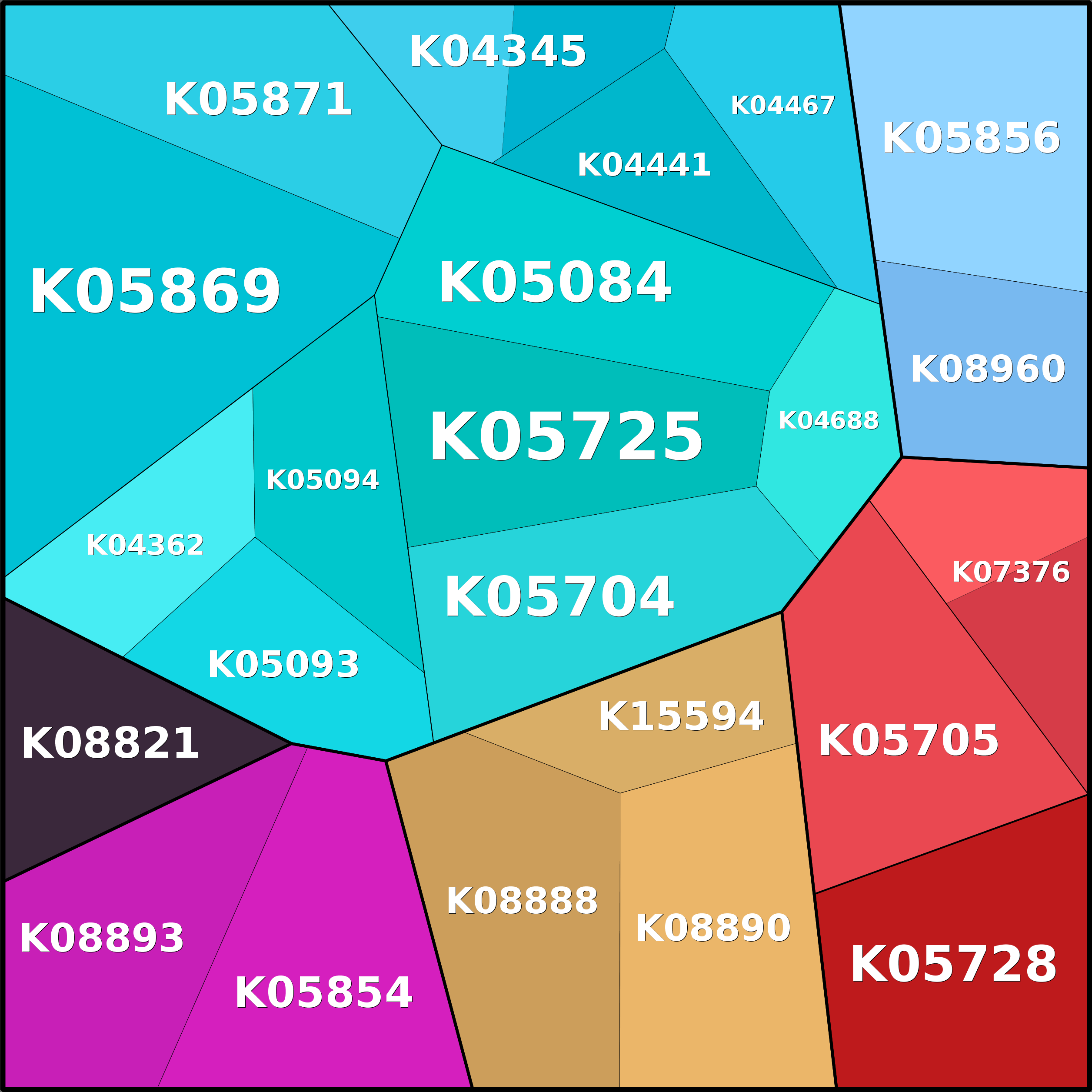 Treemap Press Ctrl-F5
