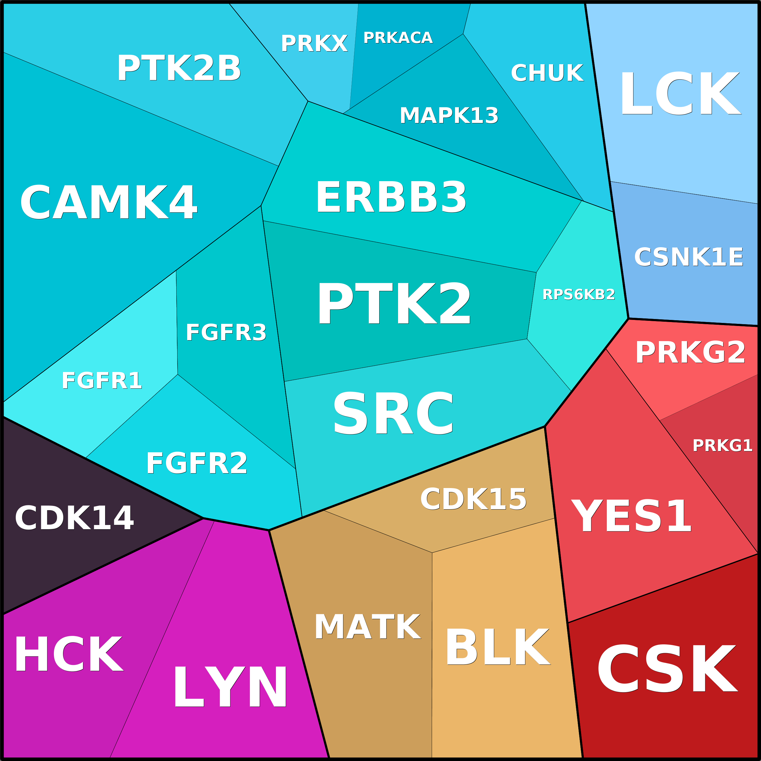 Treemap Press Ctrl-F5