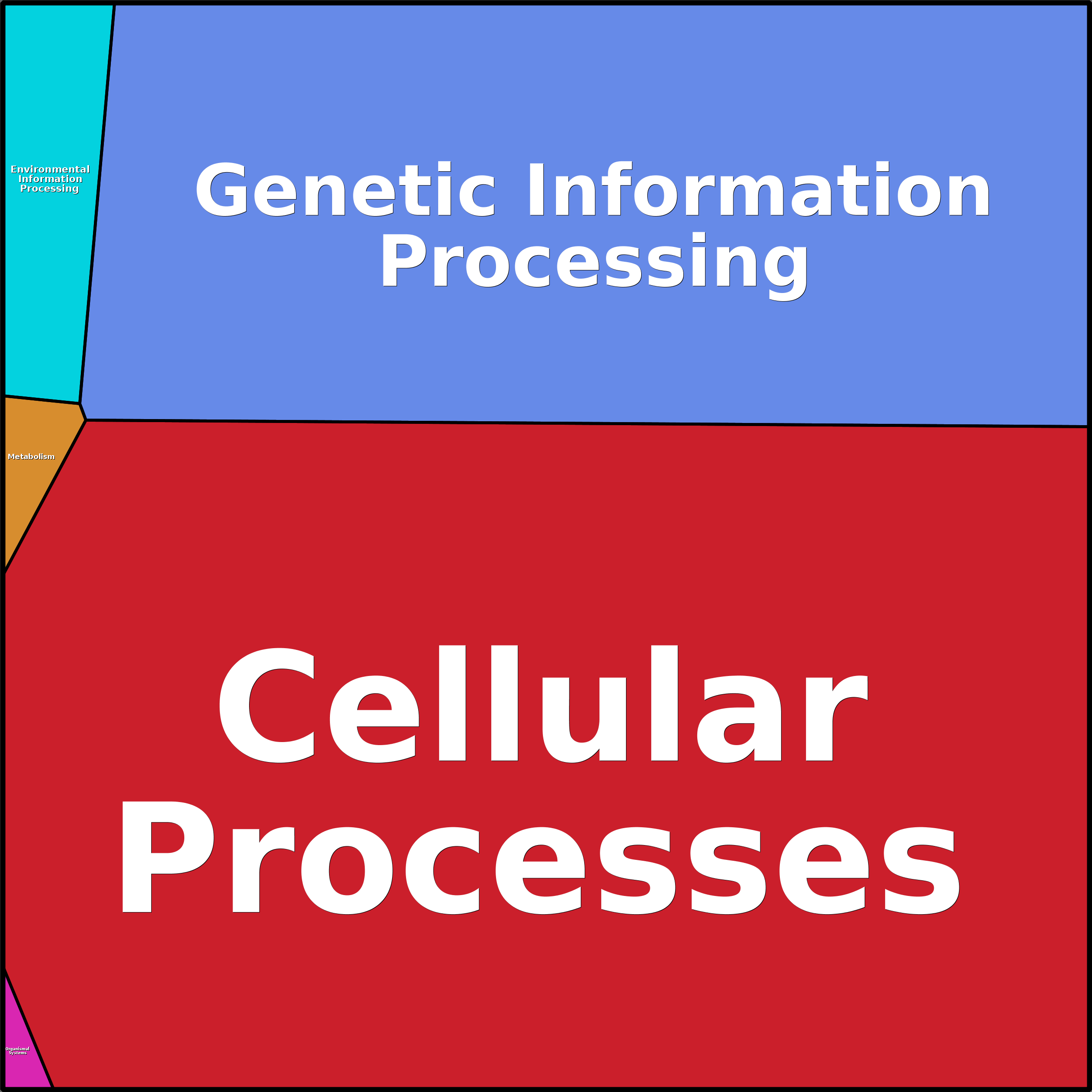 Treemap Press Ctrl-F5