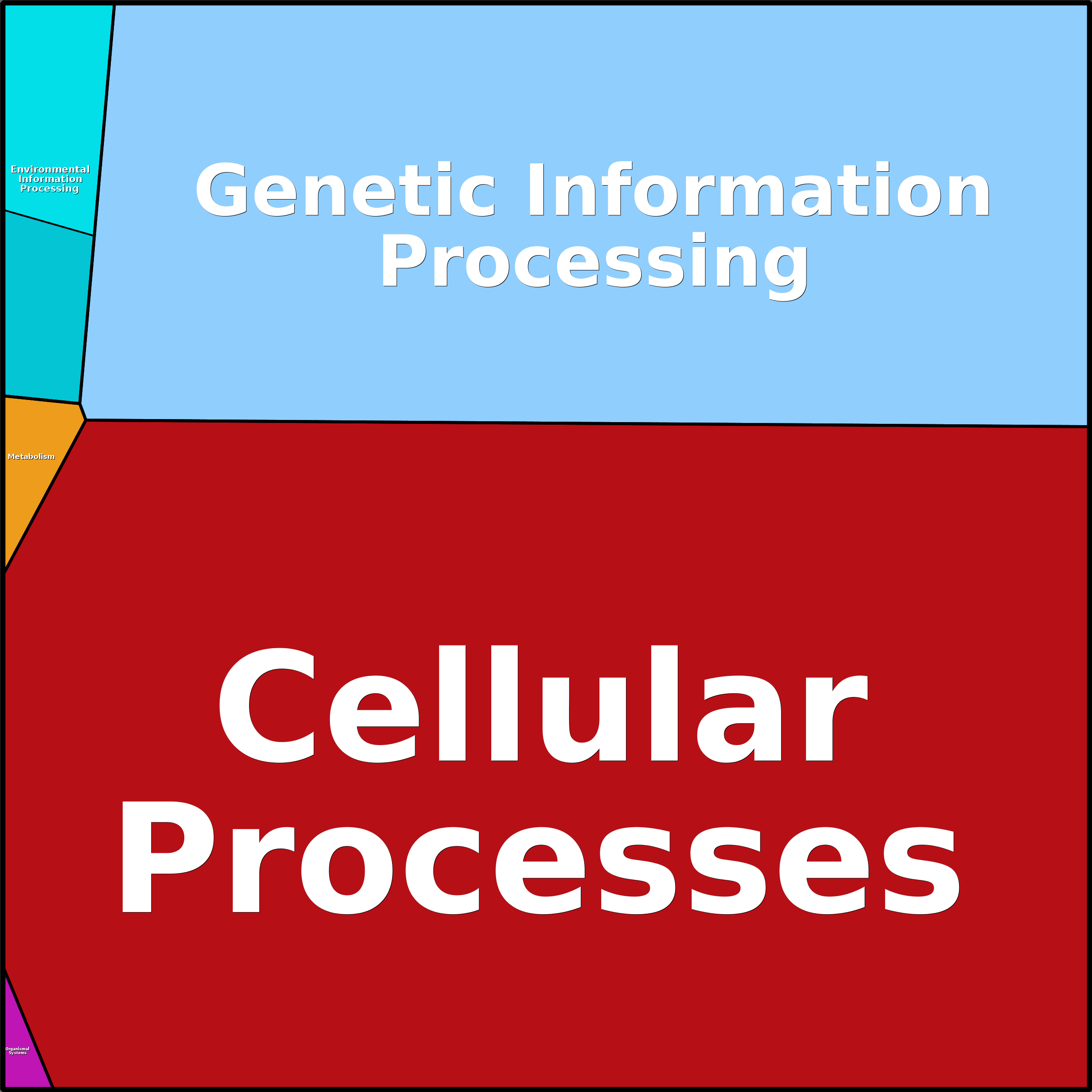 Treemap Press Ctrl-F5