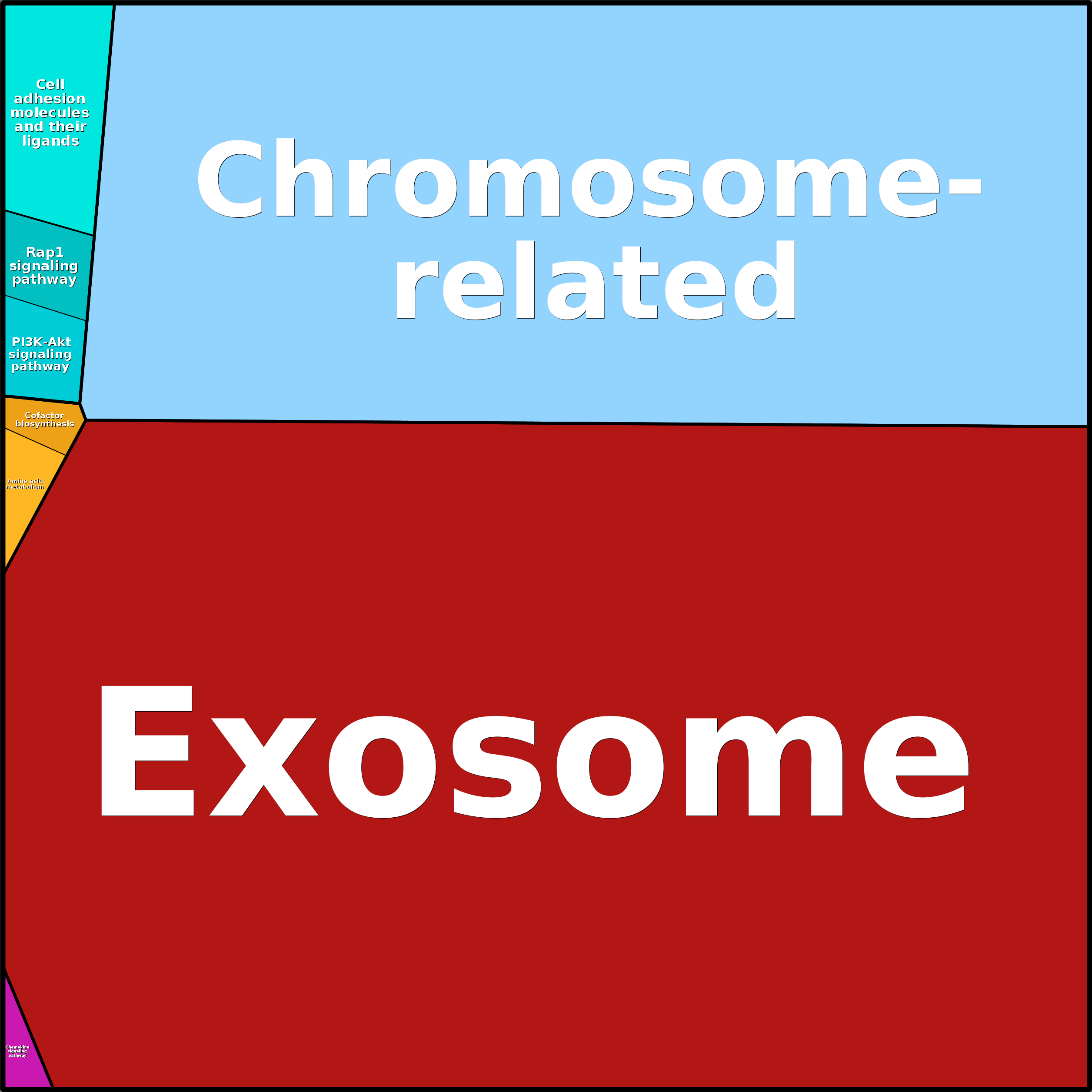 Treemap Press Ctrl-F5