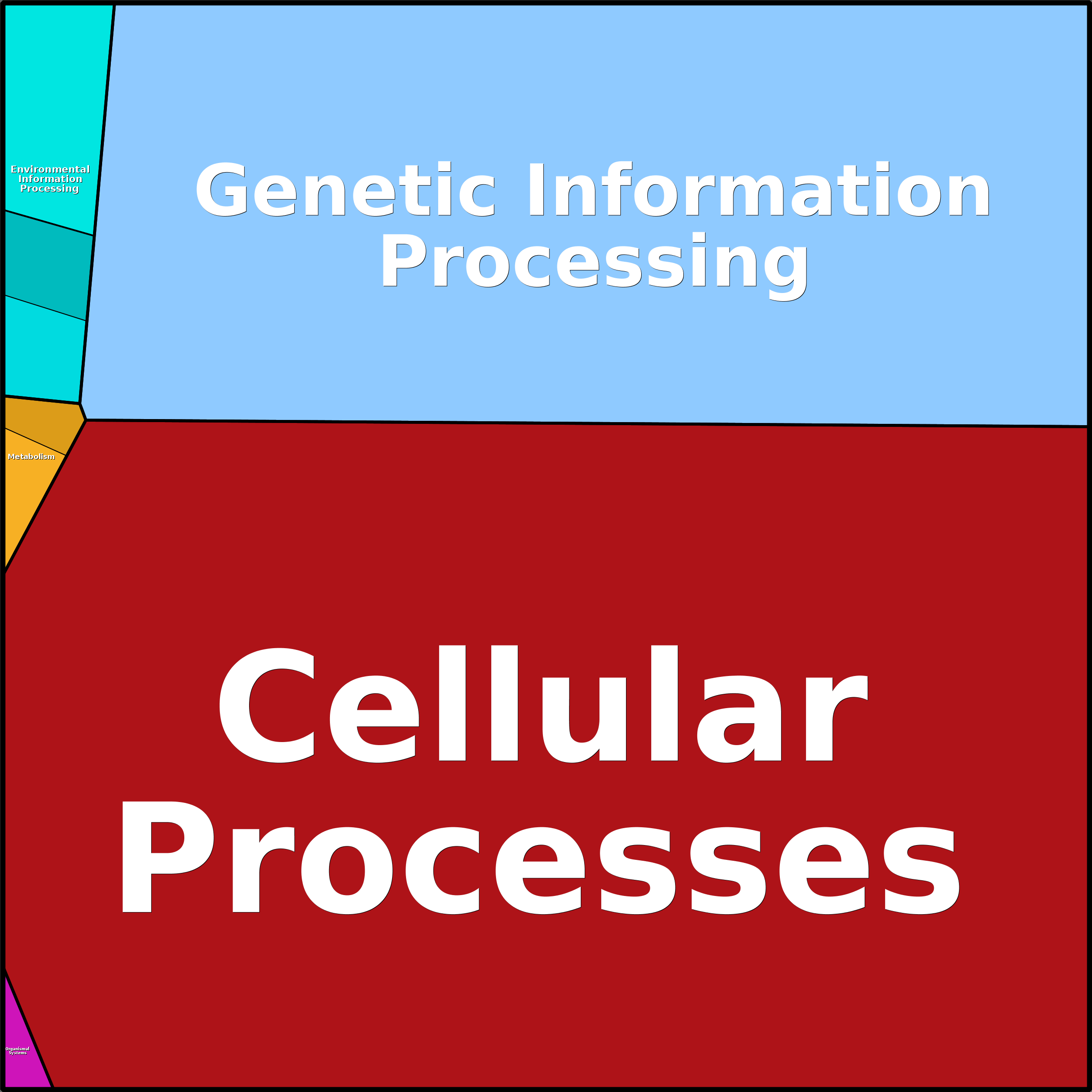 Treemap Press Ctrl-F5