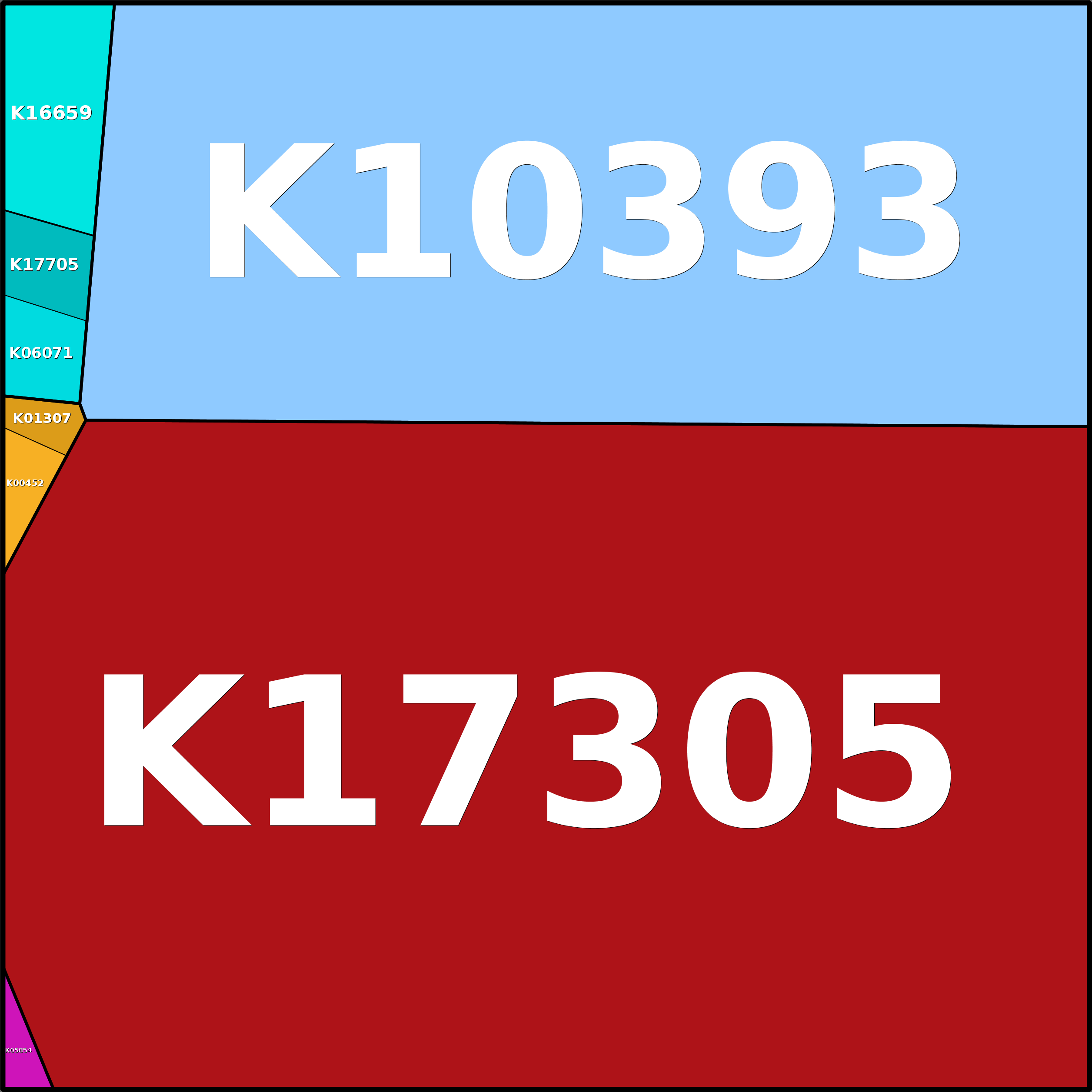 Treemap Press Ctrl-F5