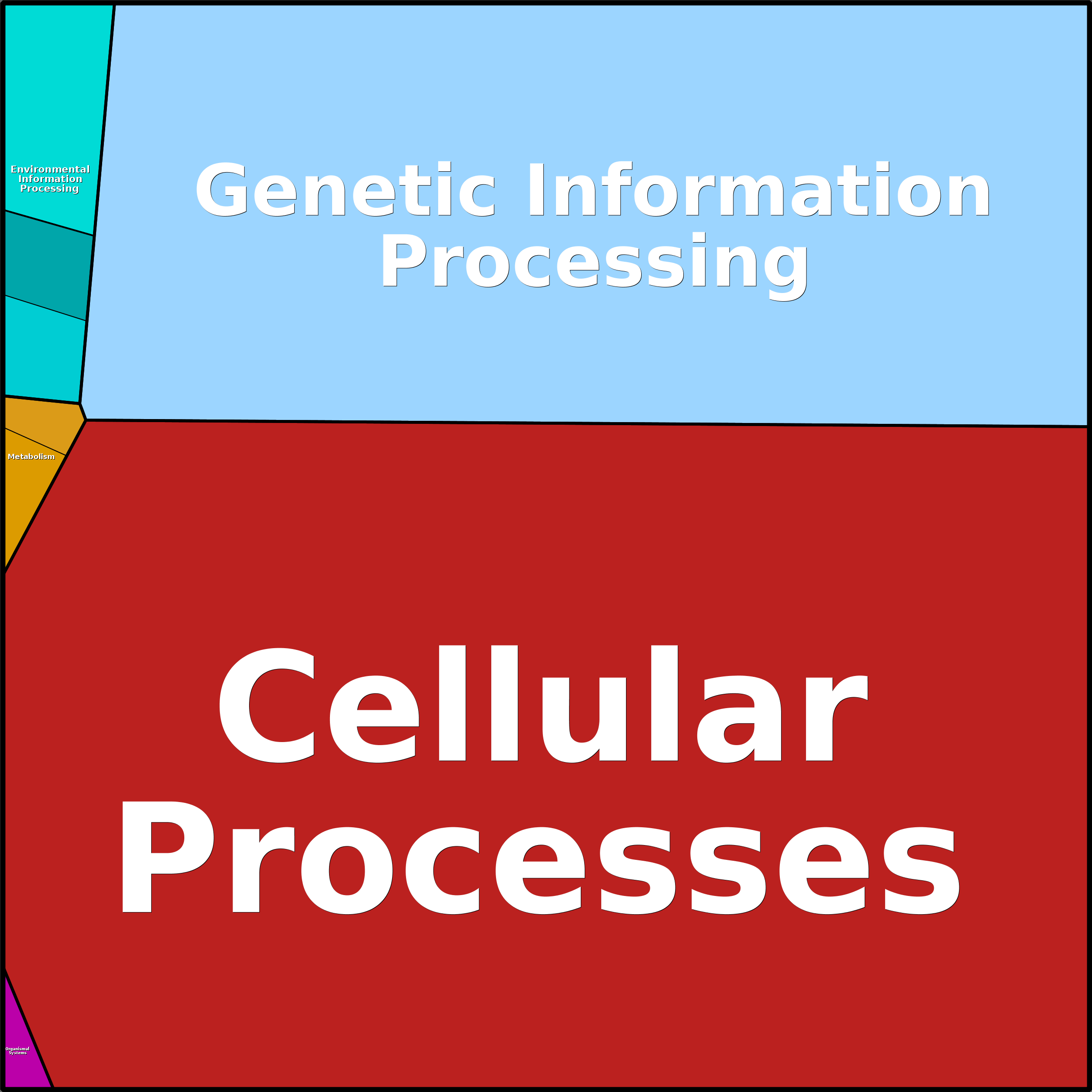 Treemap Press Ctrl-F5