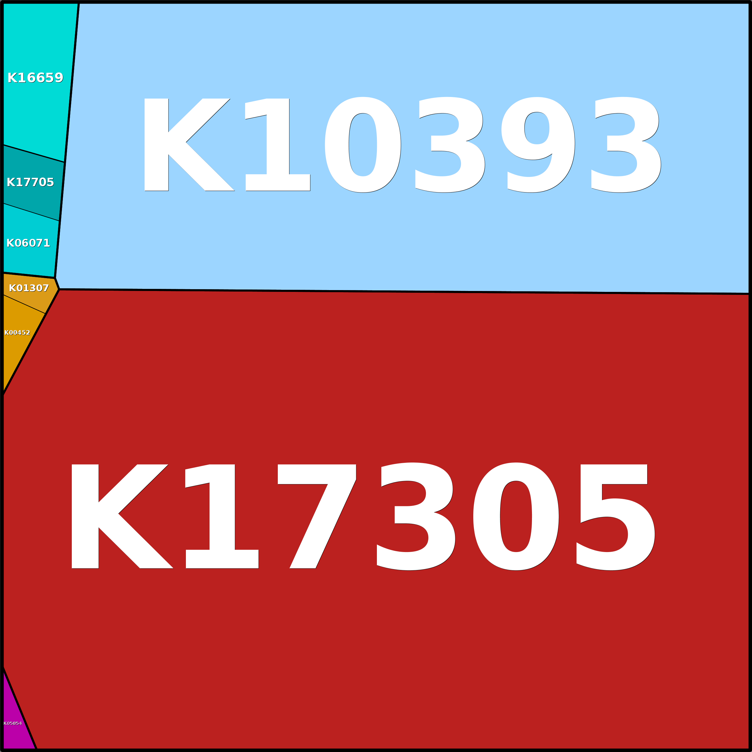 Treemap Press Ctrl-F5
