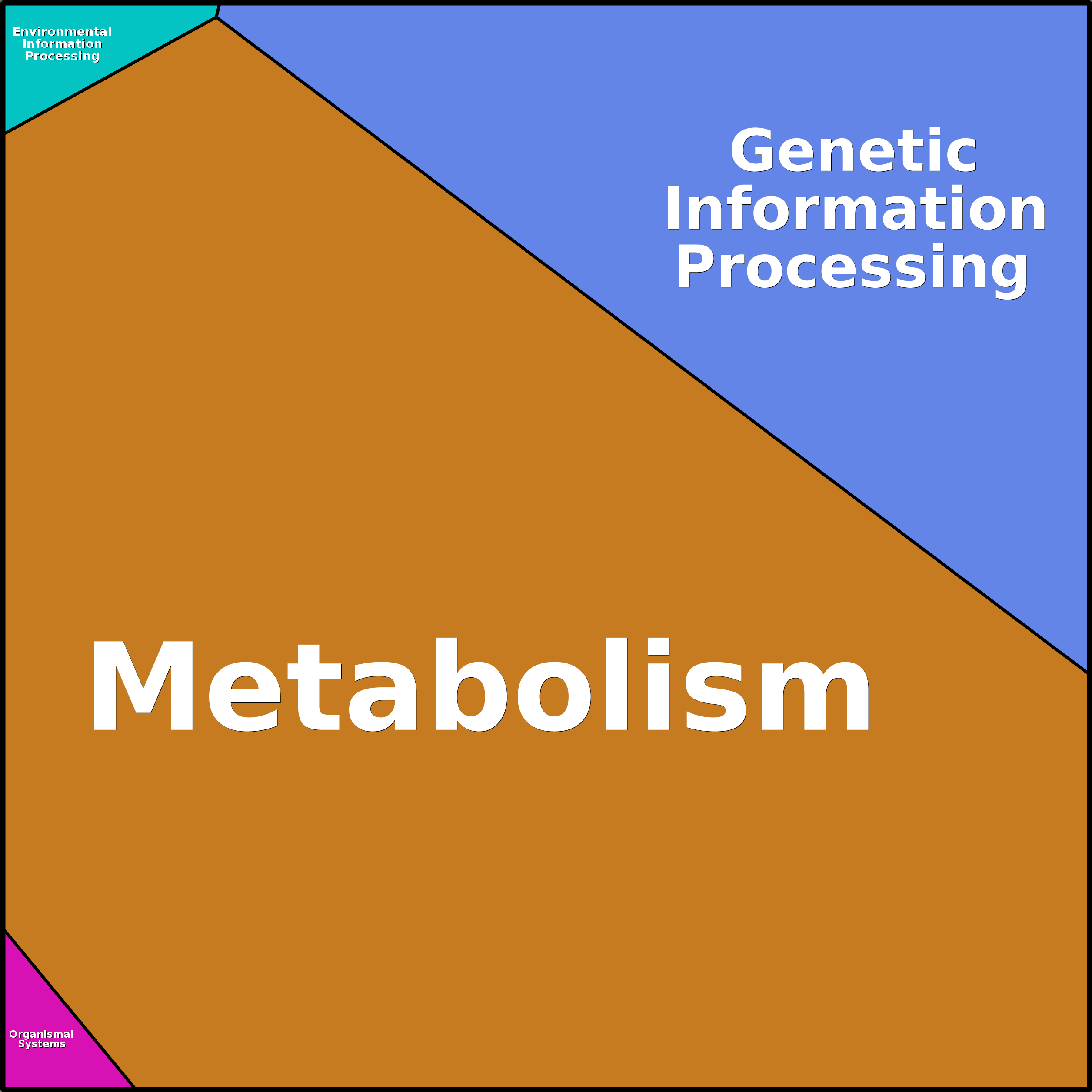 Treemap Press Ctrl-F5