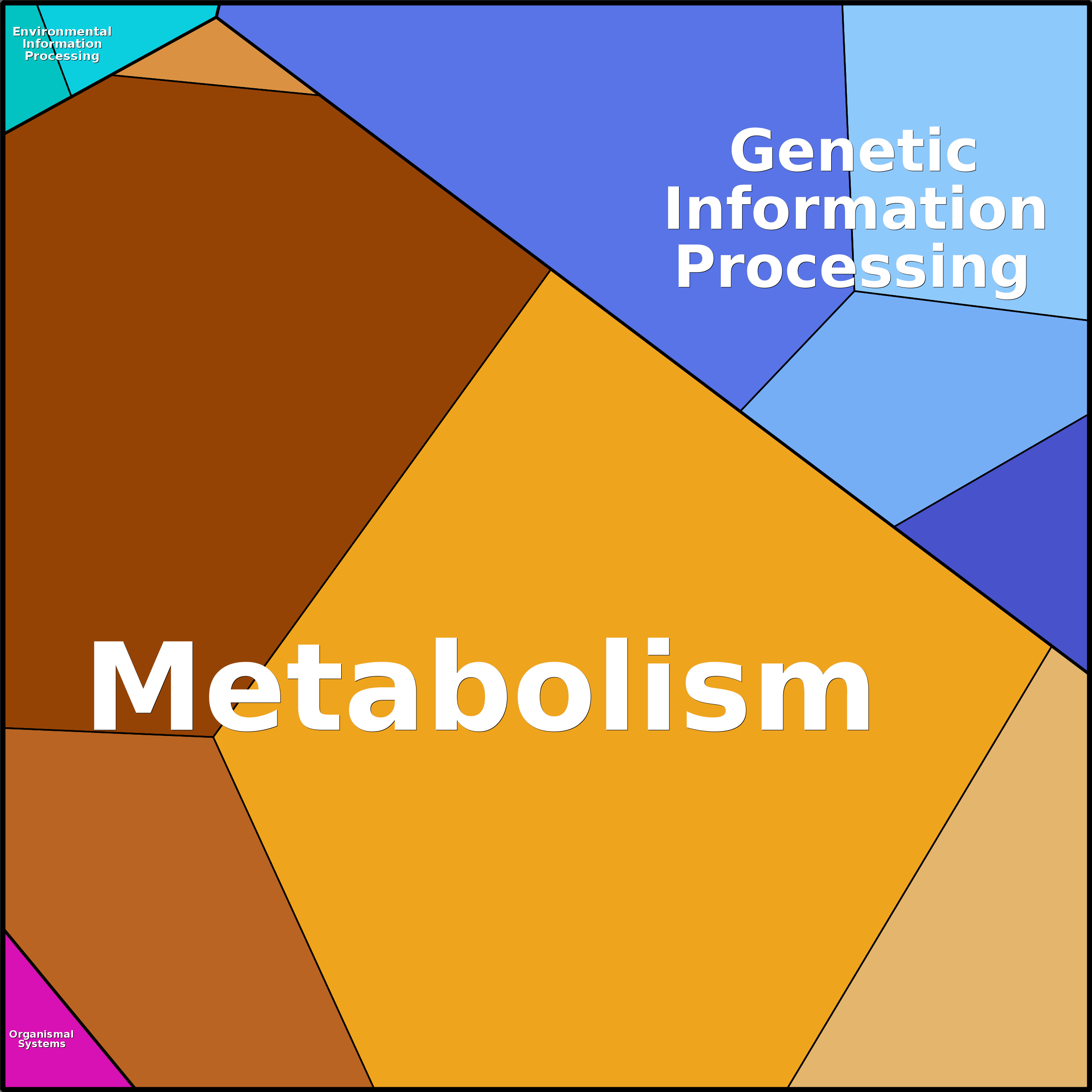 Treemap Press Ctrl-F5