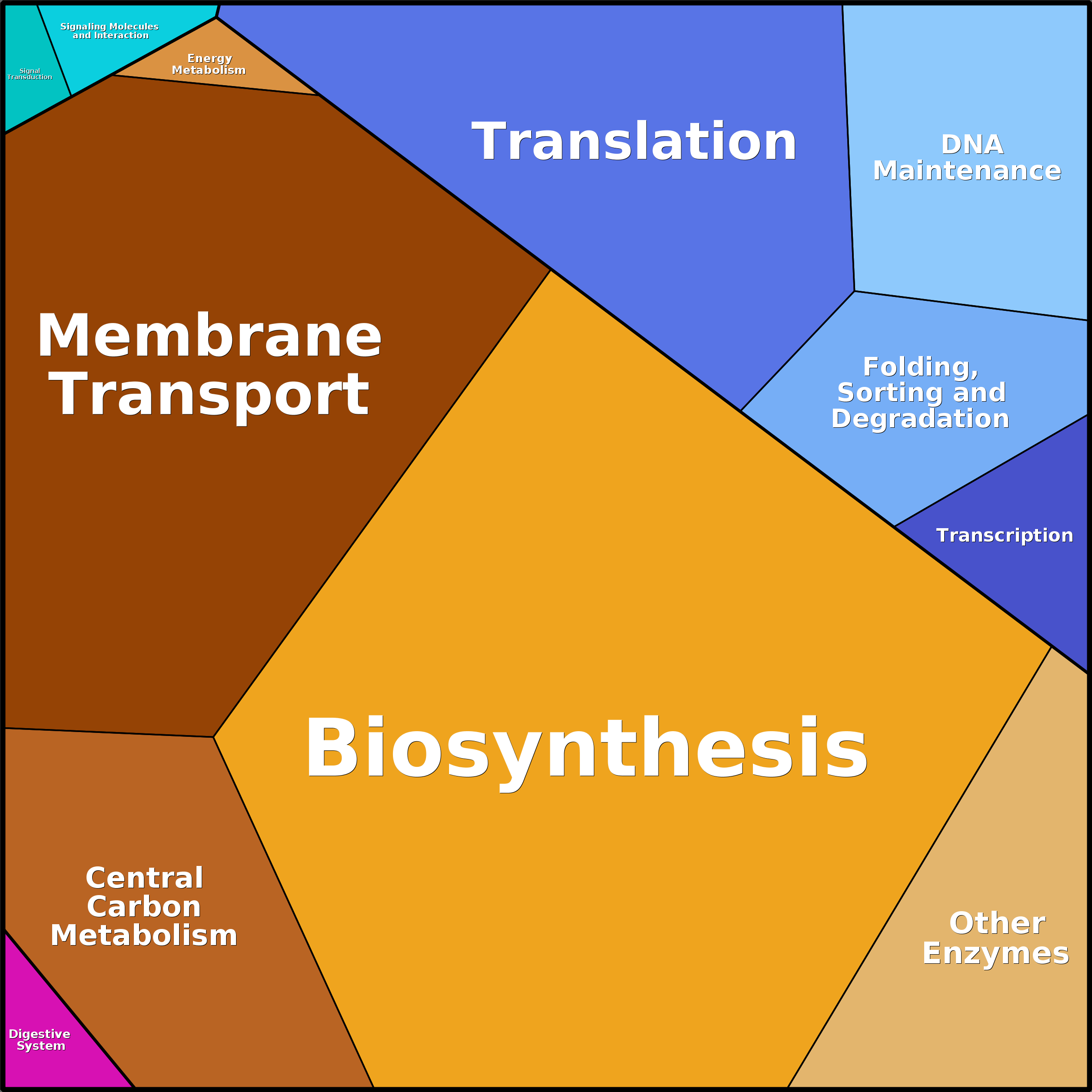 Treemap Press Ctrl-F5