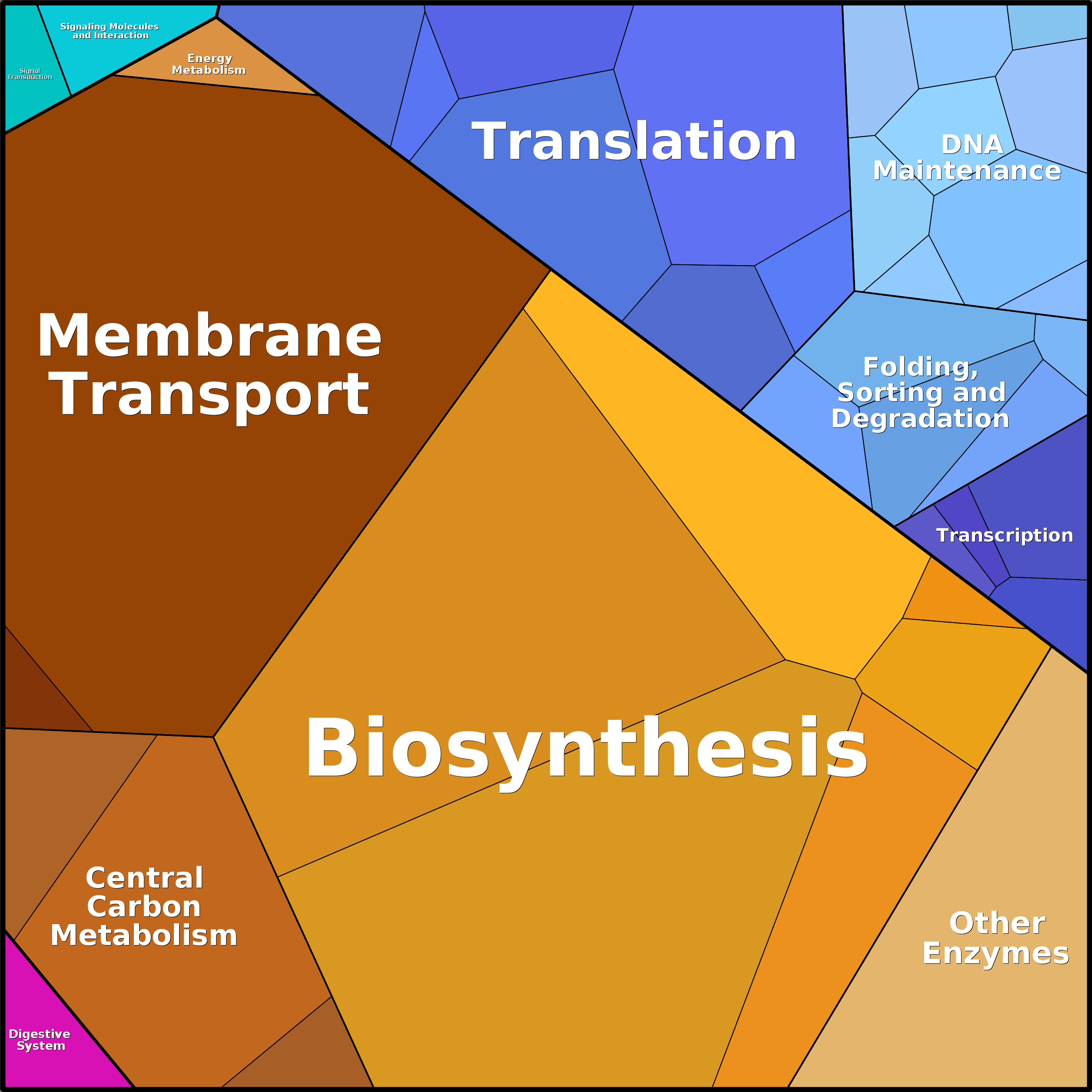 Treemap Press Ctrl-F5