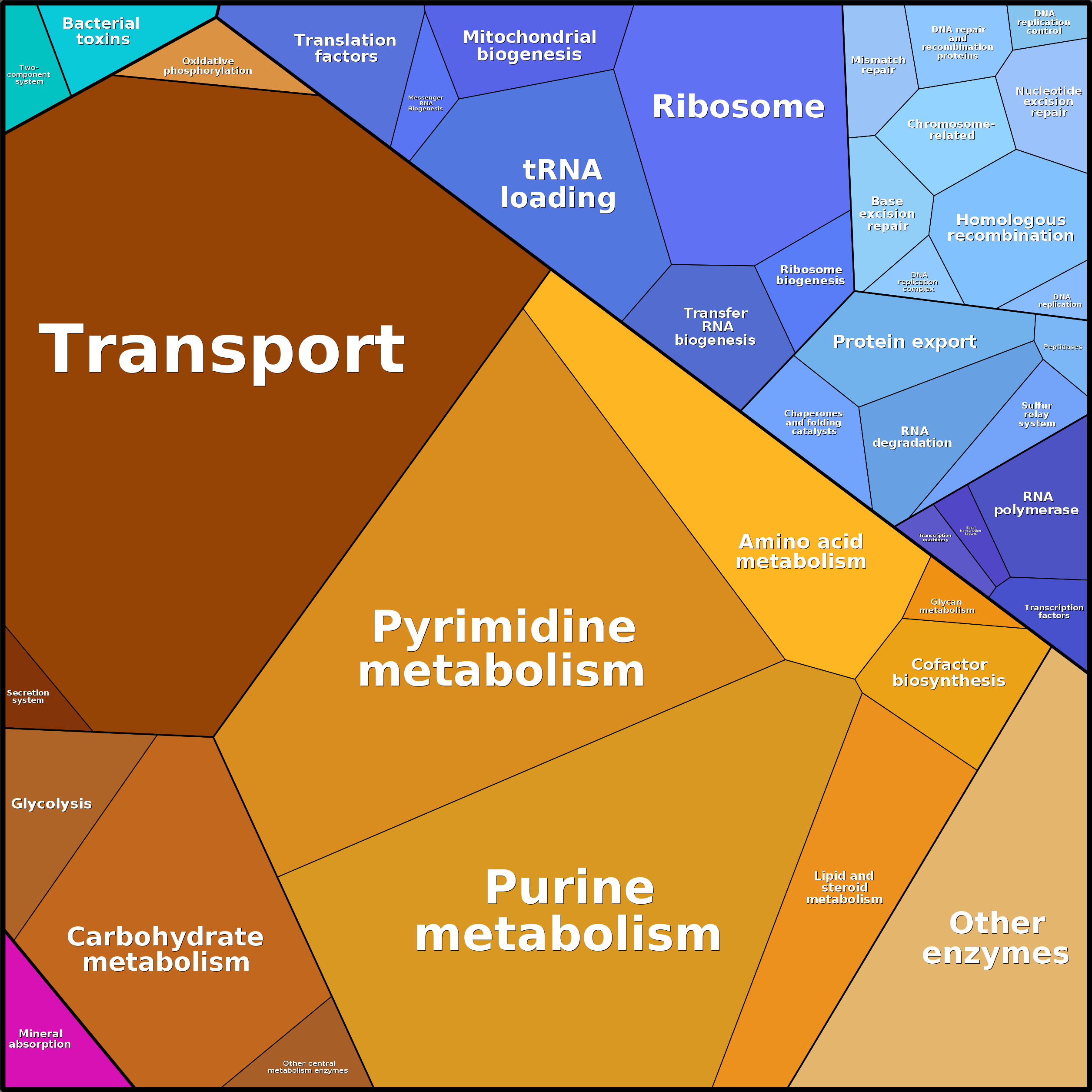 Treemap Press Ctrl-F5