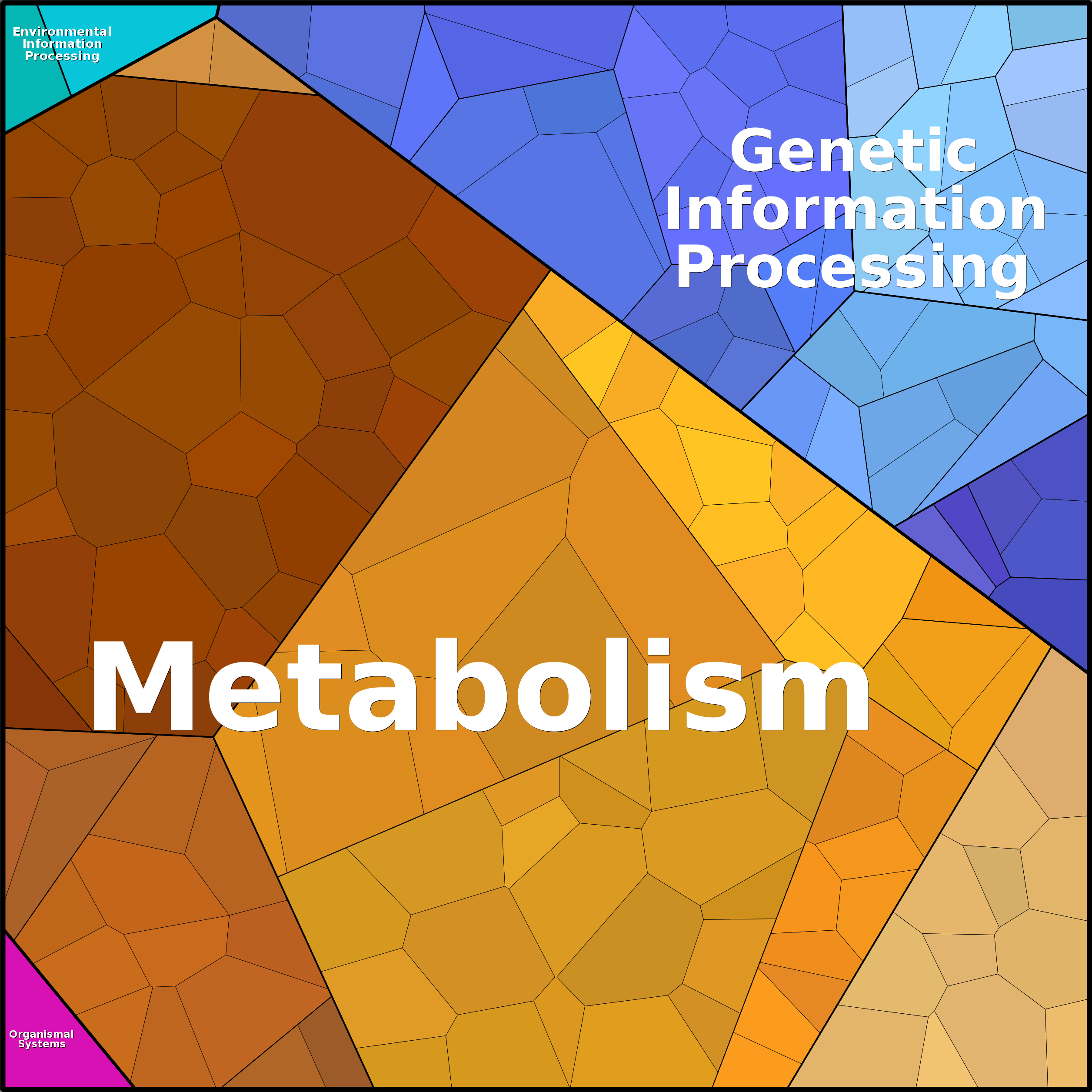 Treemap Press Ctrl-F5