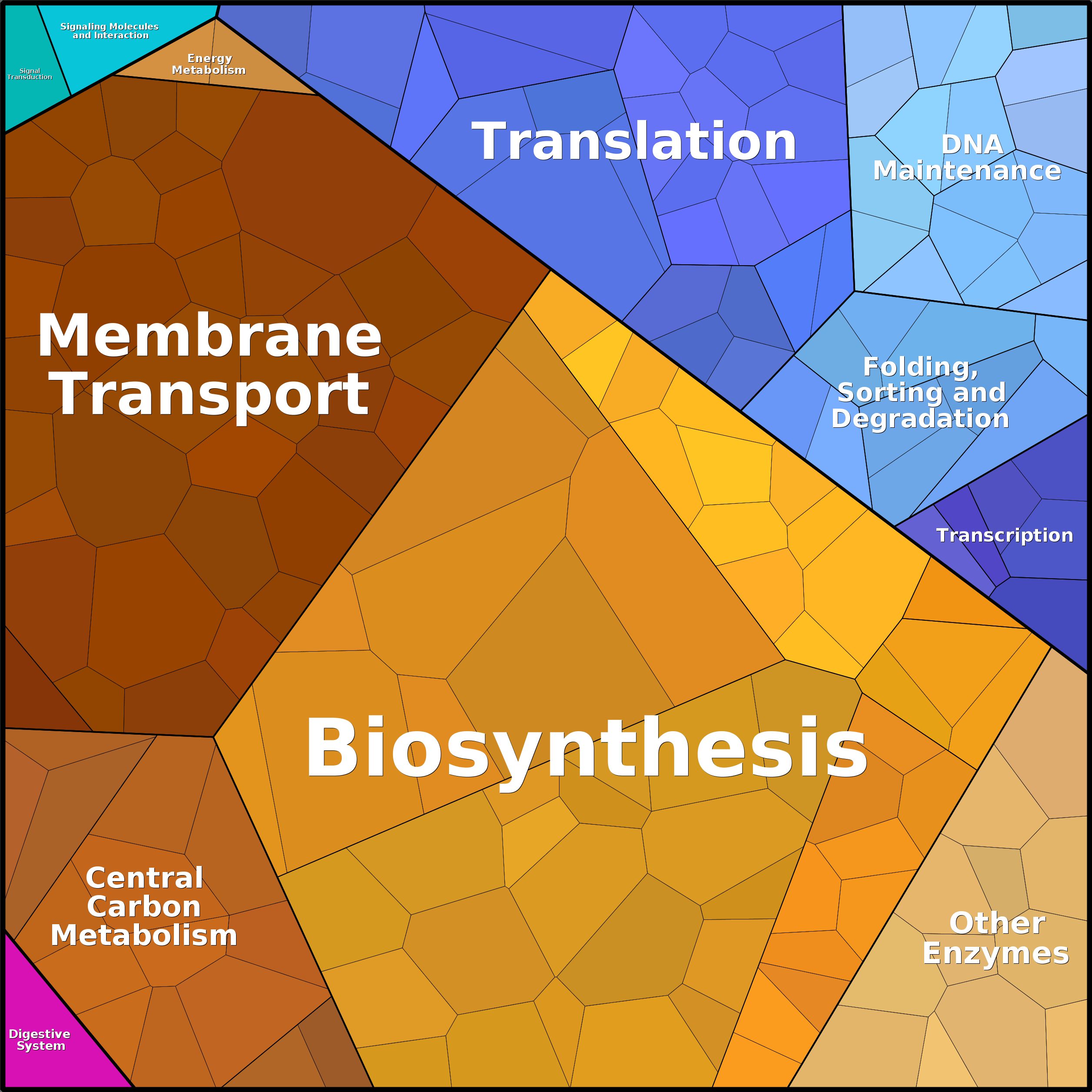 Treemap Press Ctrl-F5