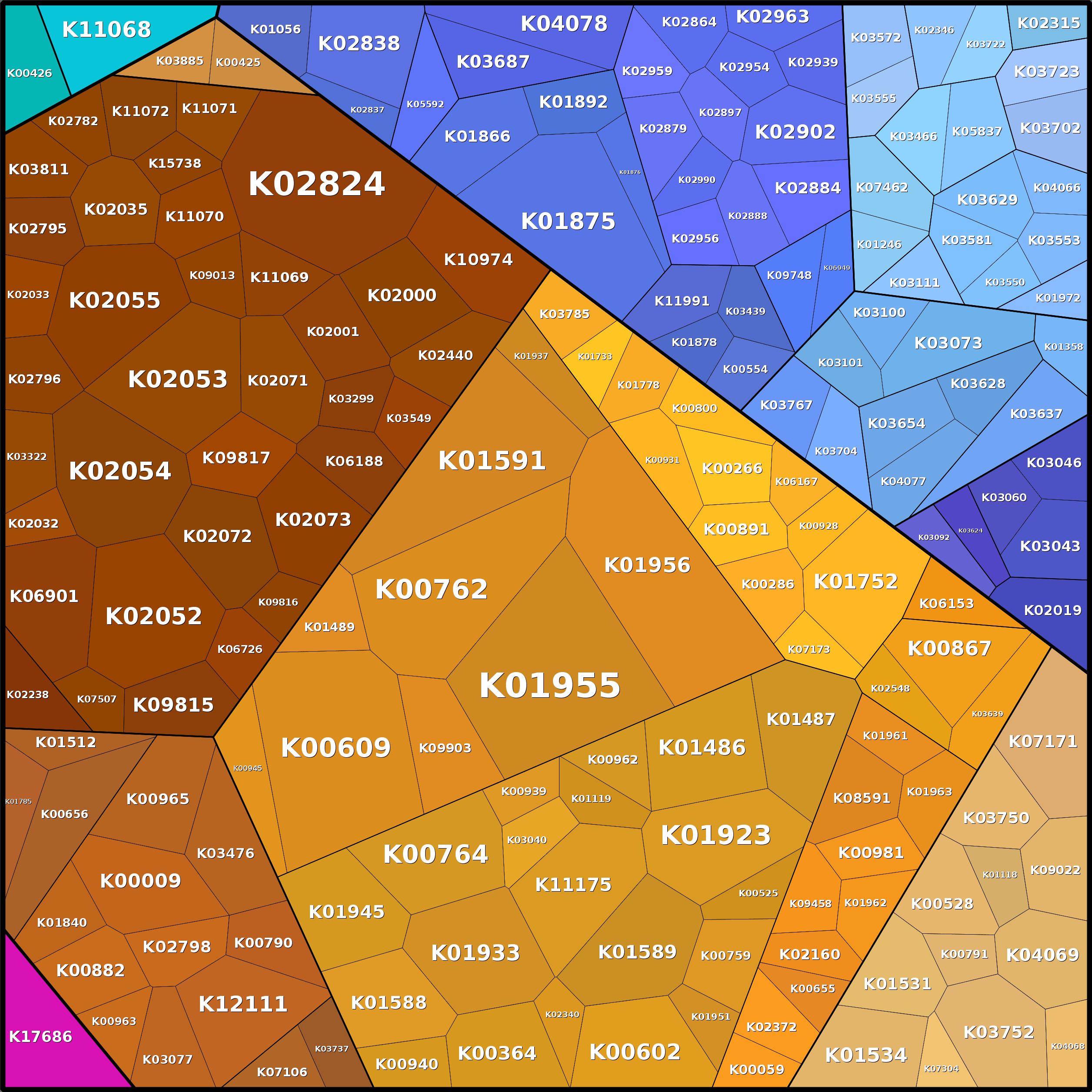 Treemap Press Ctrl-F5